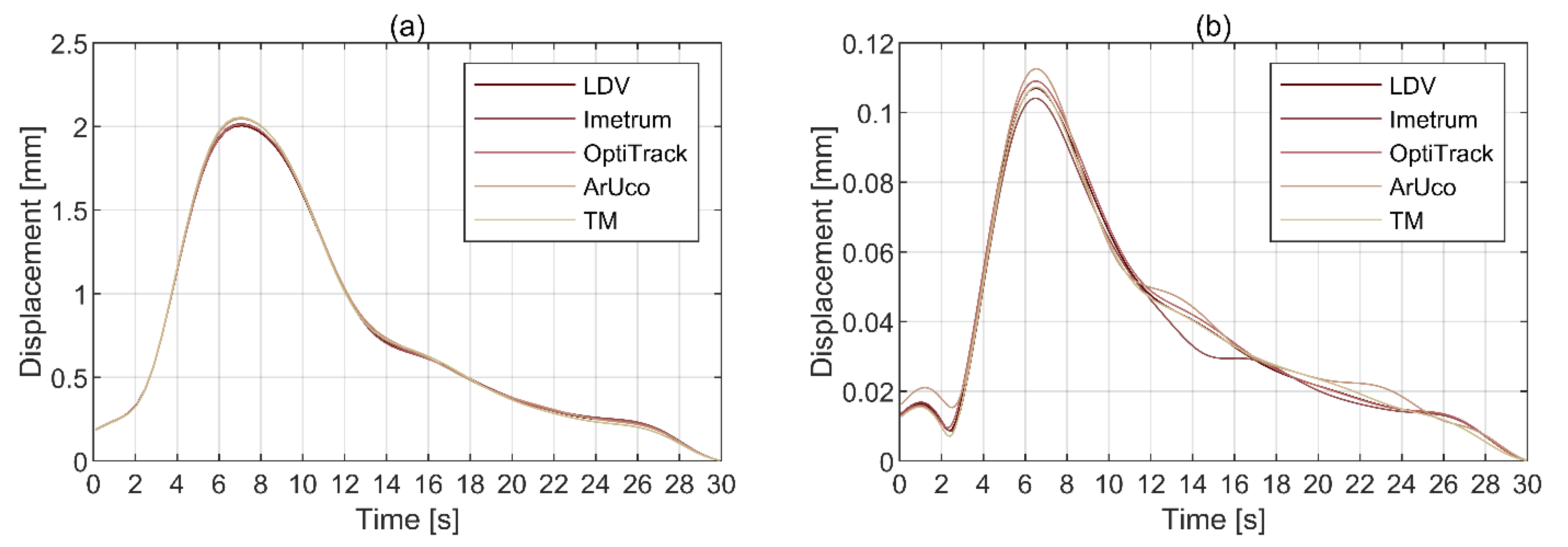 Sensors 21 01239 g014