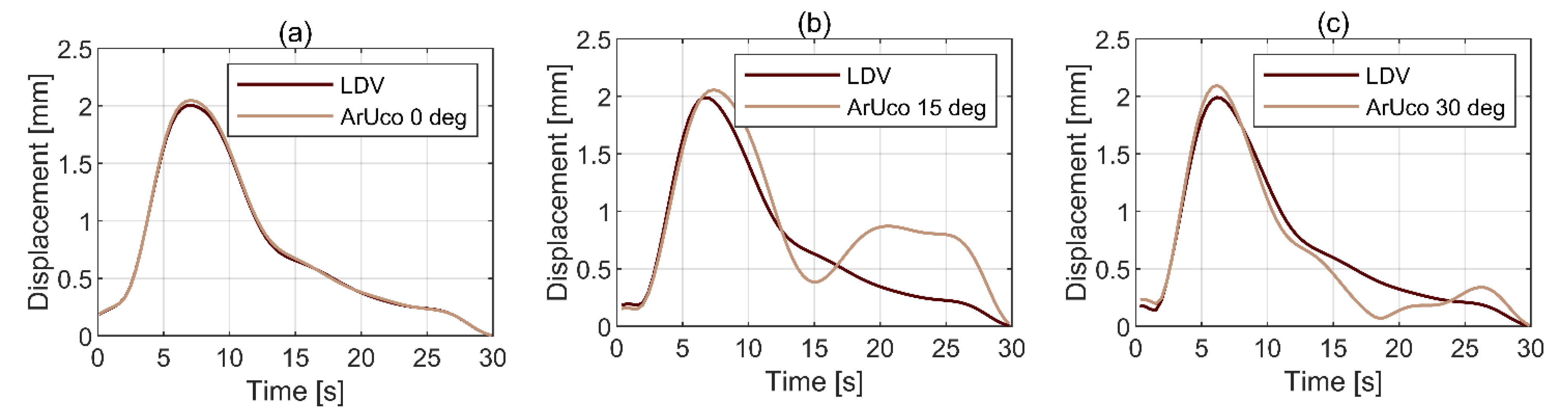 Sensors 21 01239 g015