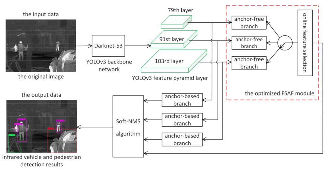 Sensors 21 01240 g001