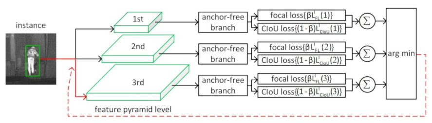 Sensors 21 01240 g002