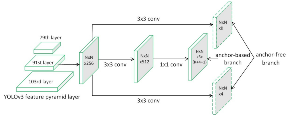 Sensors 21 01240 g003