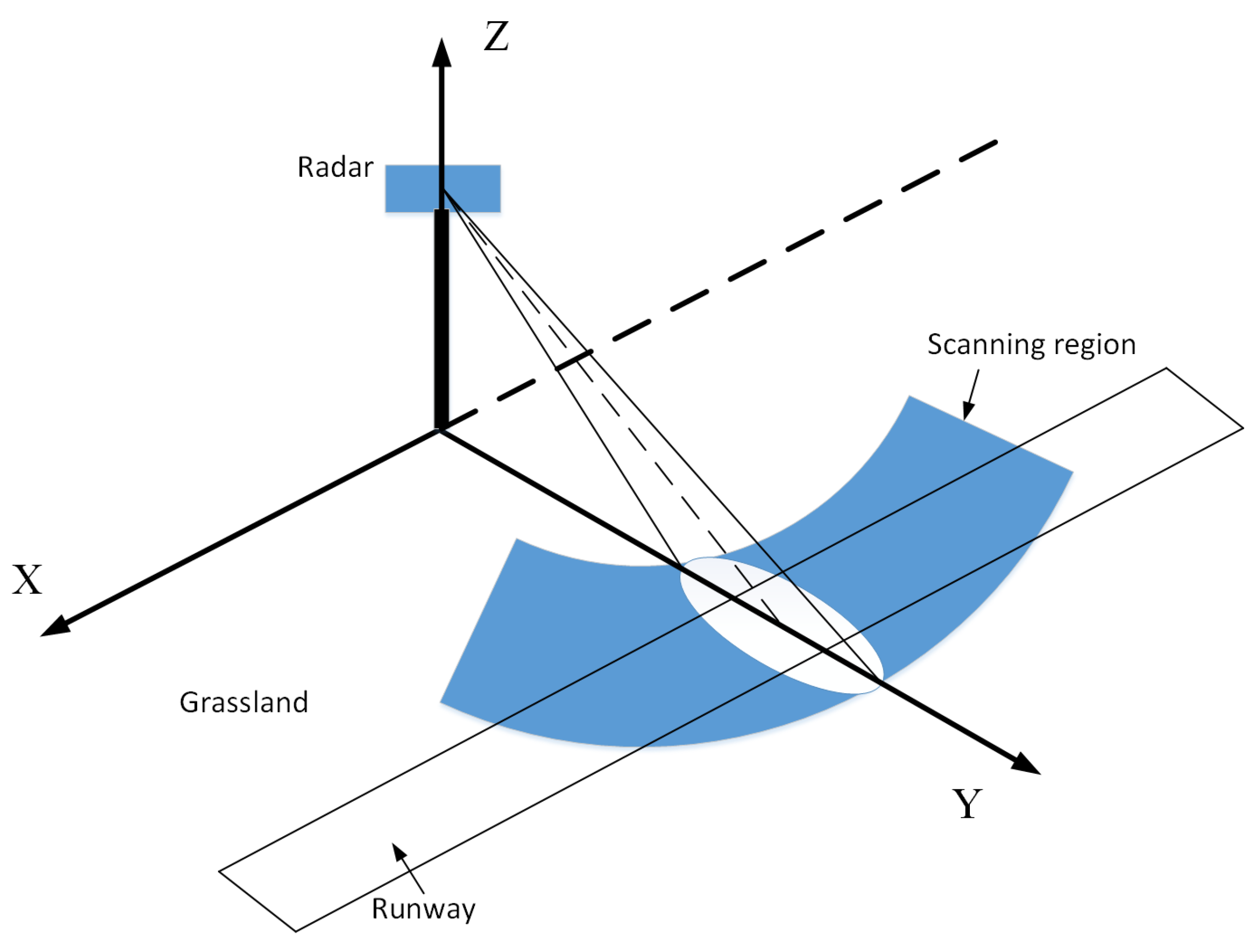 Sensors 21 01241 g001