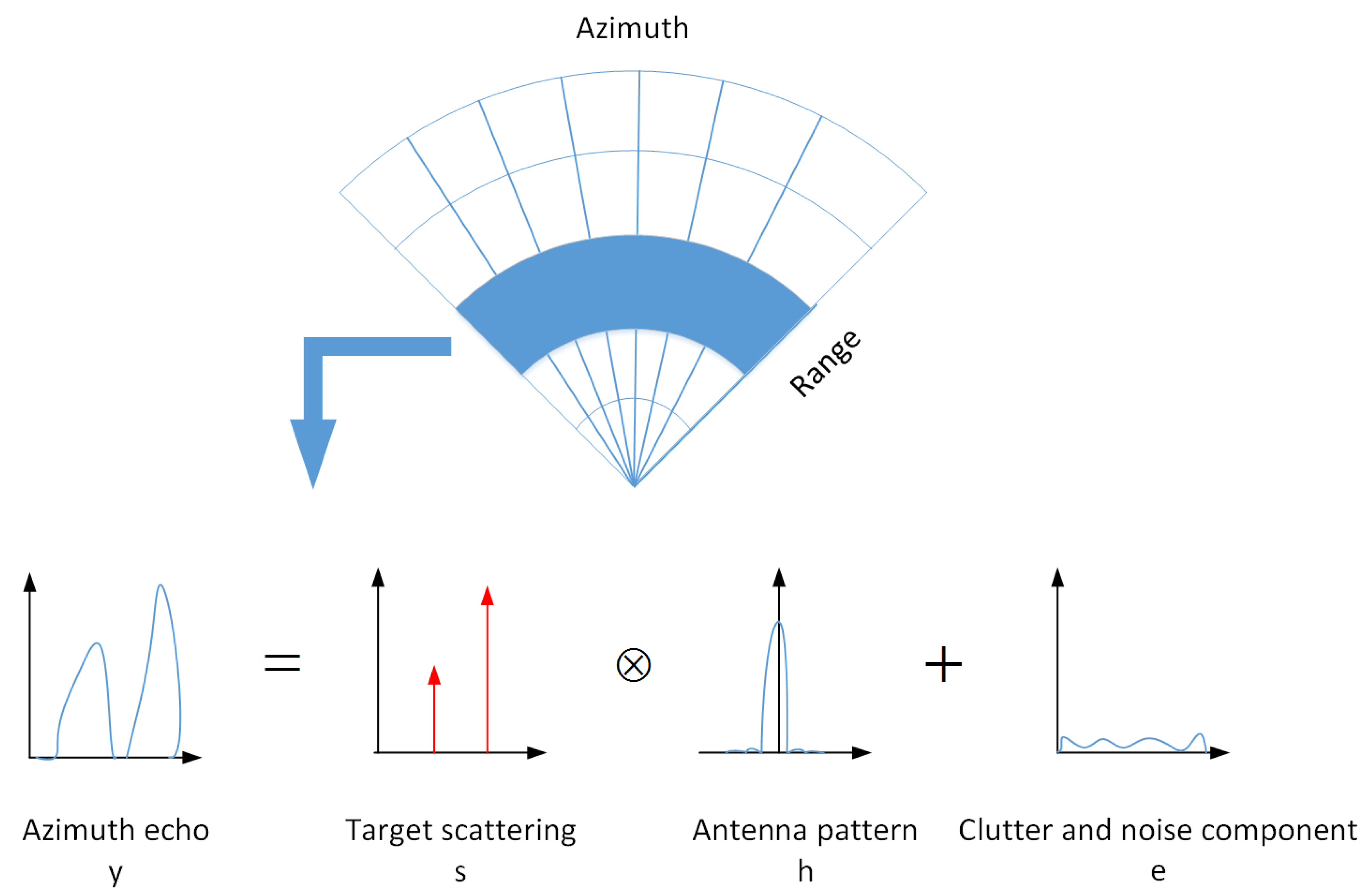 Sensors 21 01241 g002