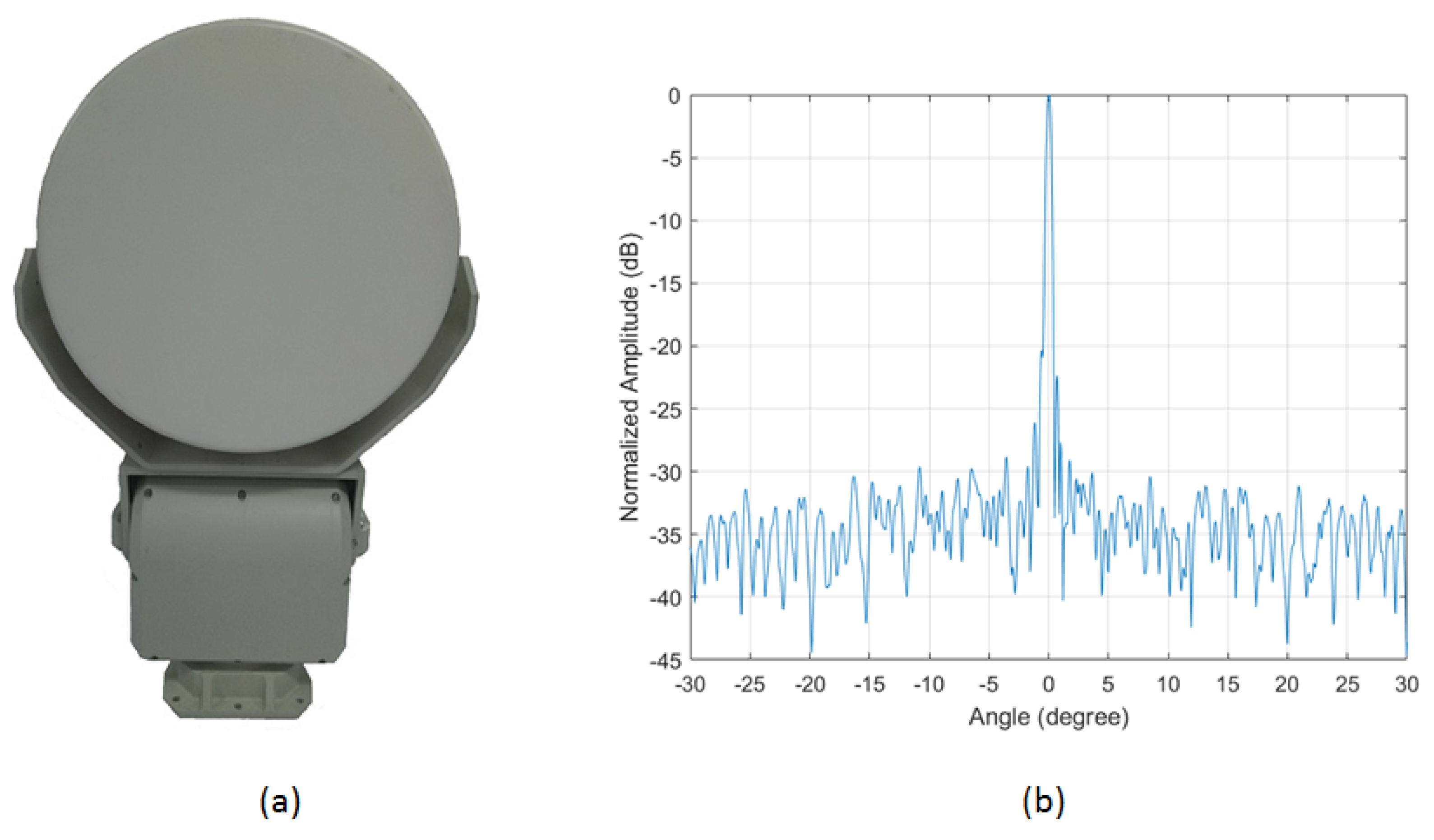Sensors 21 01241 g004