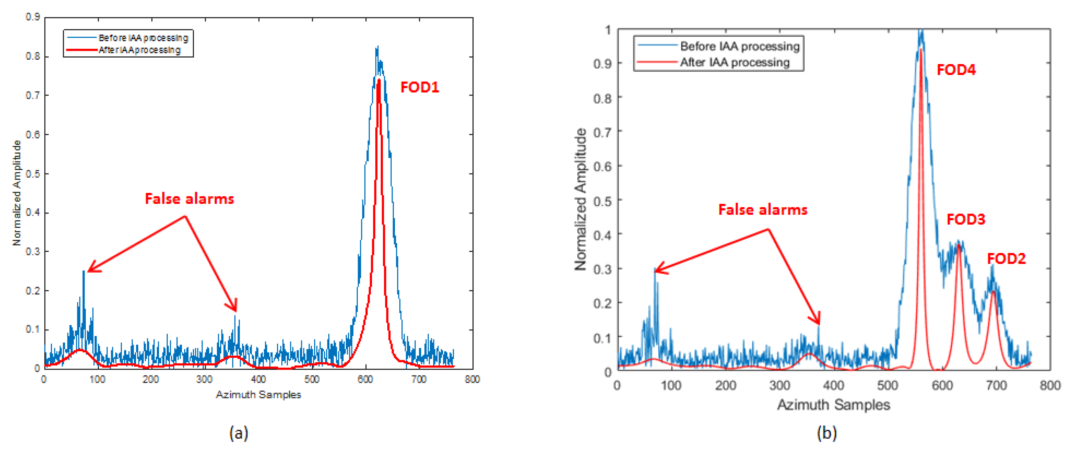 Sensors 21 01241 g011