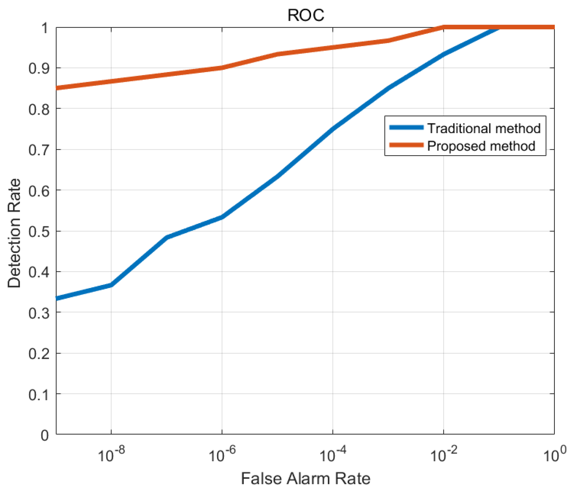 Sensors 21 01241 g012