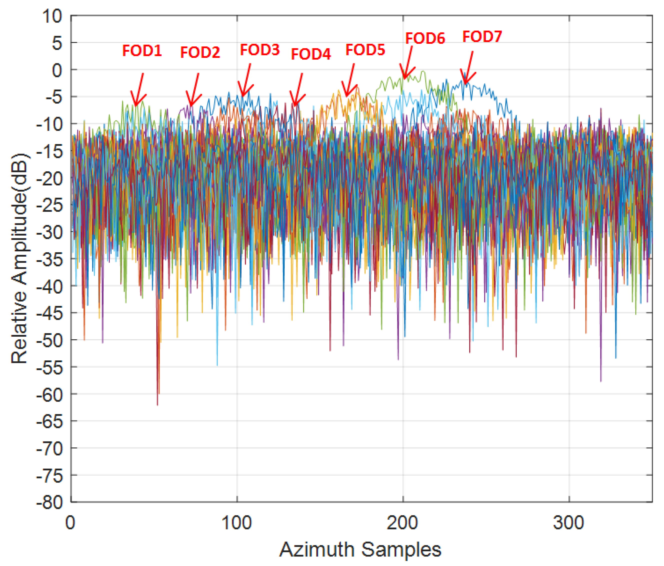 Sensors 21 01241 g014