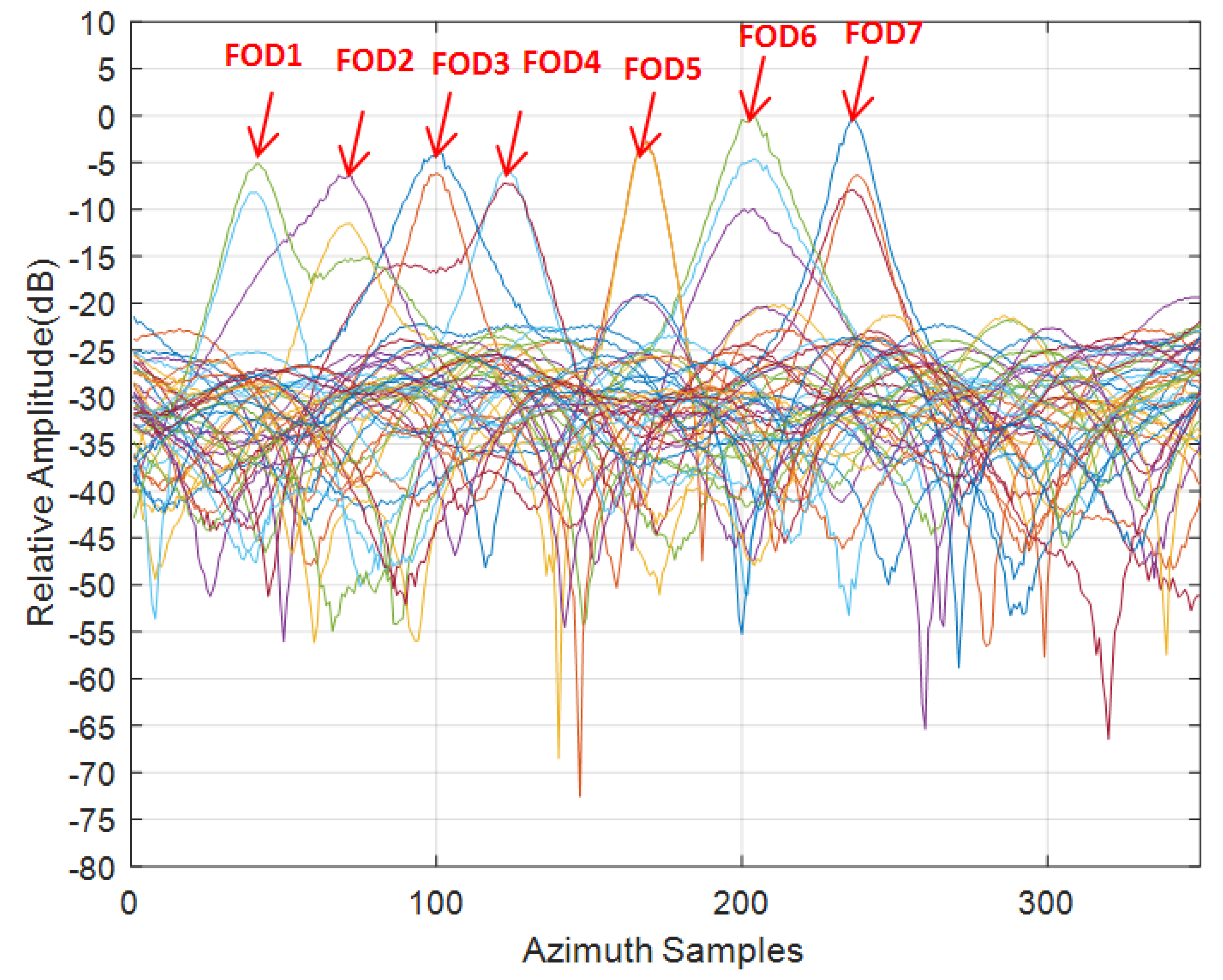 Sensors 21 01241 g015