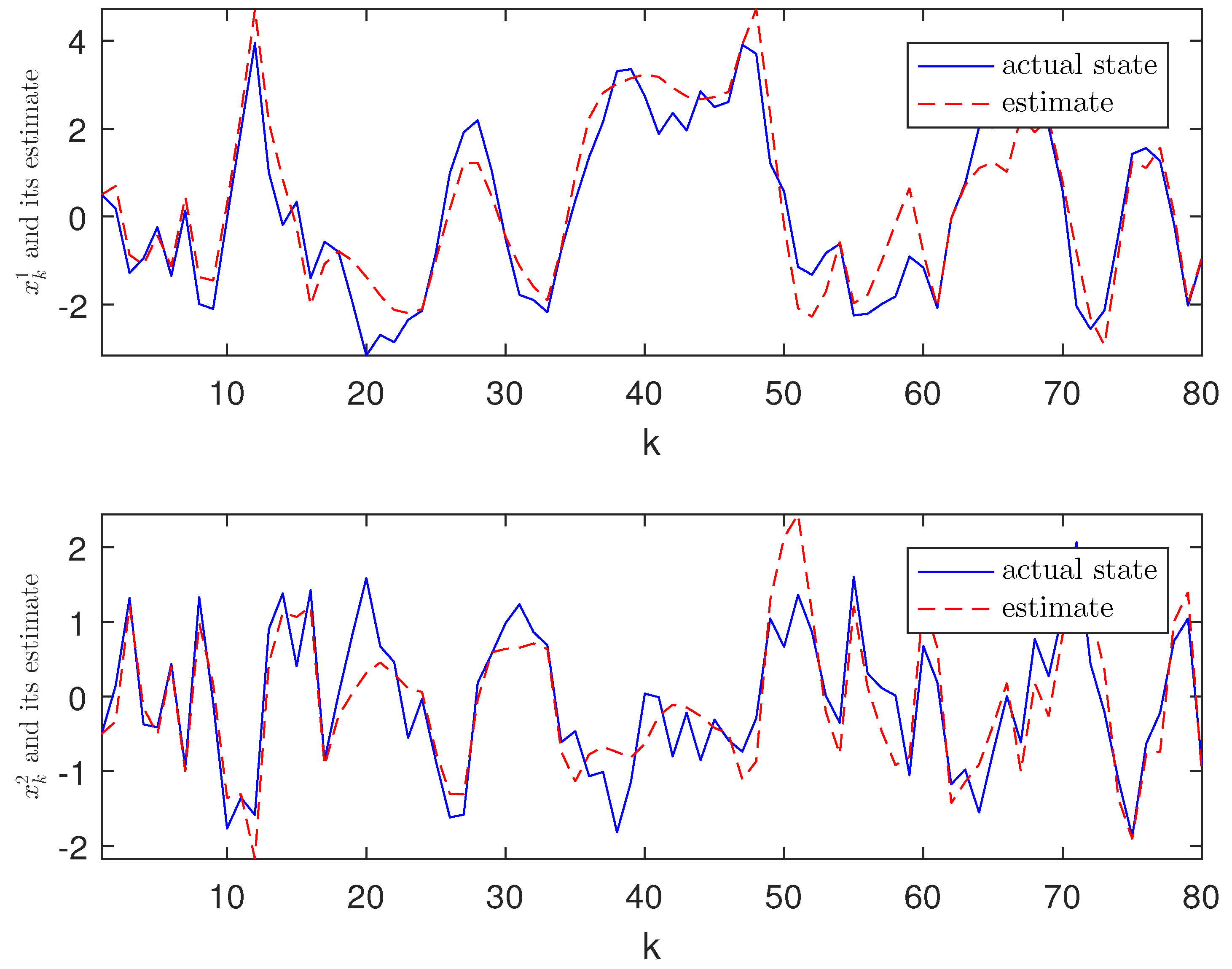 Sensors 21 01242 g002