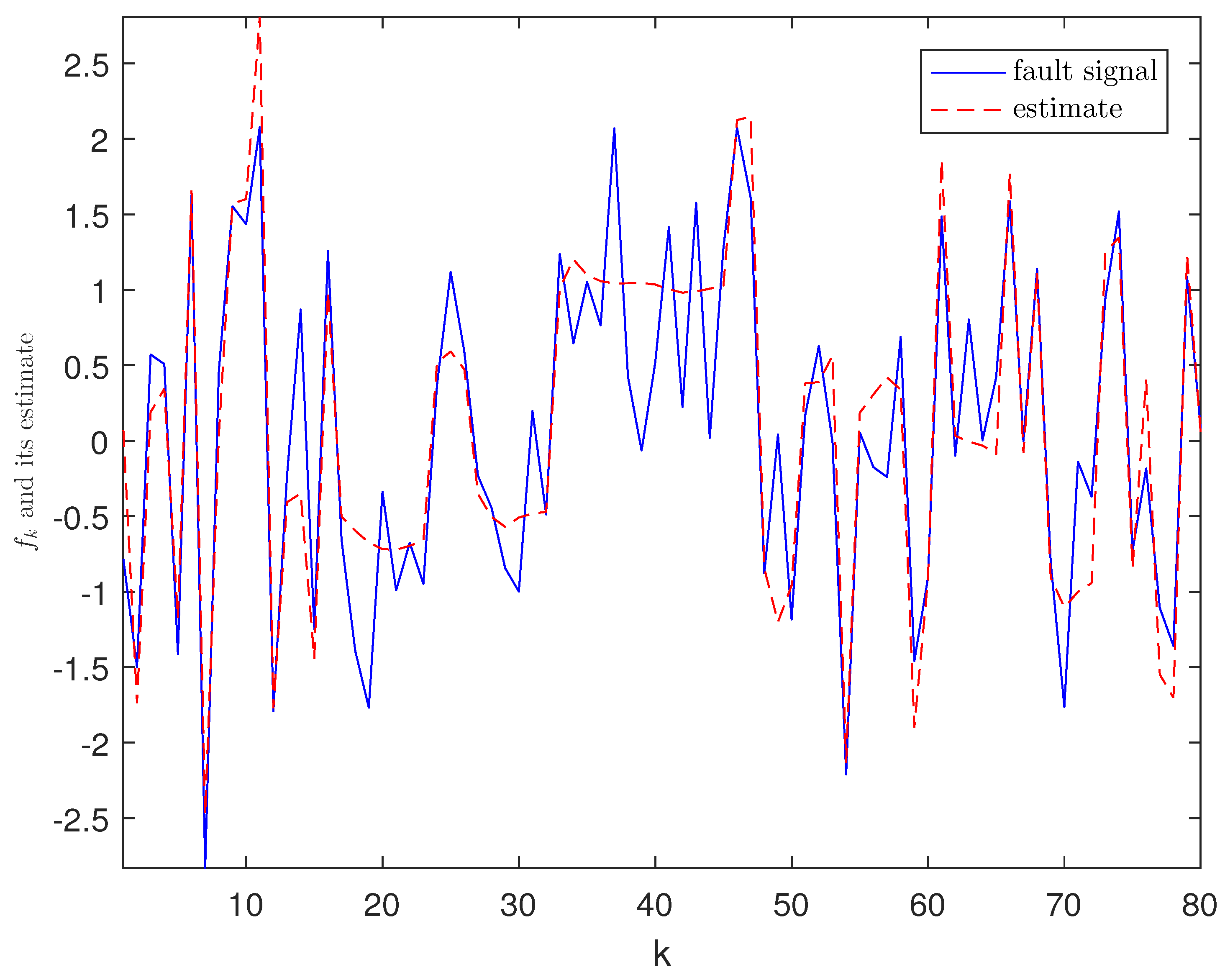 Sensors 21 01242 g003