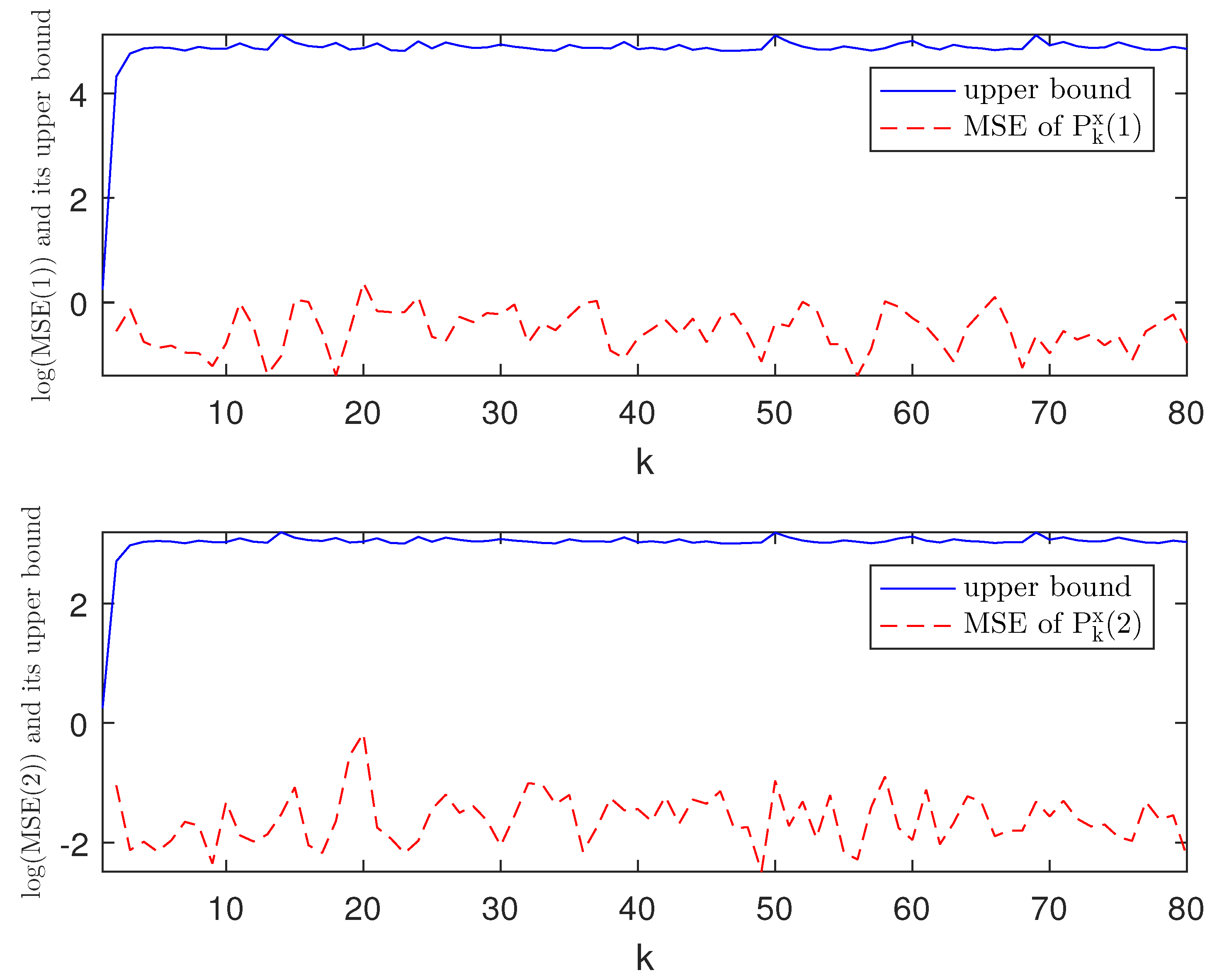 Sensors 21 01242 g004