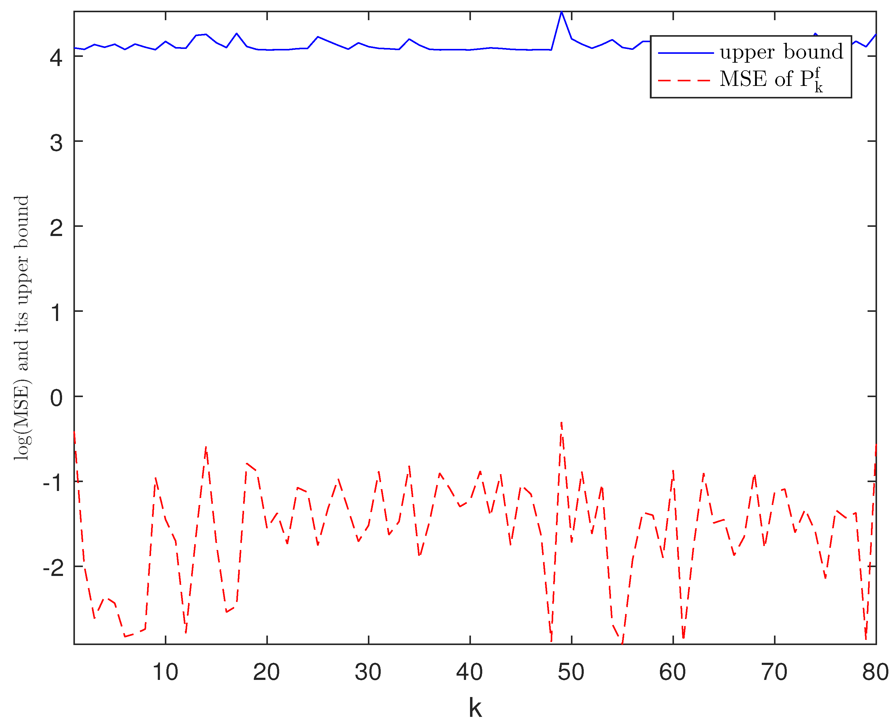 Sensors 21 01242 g005