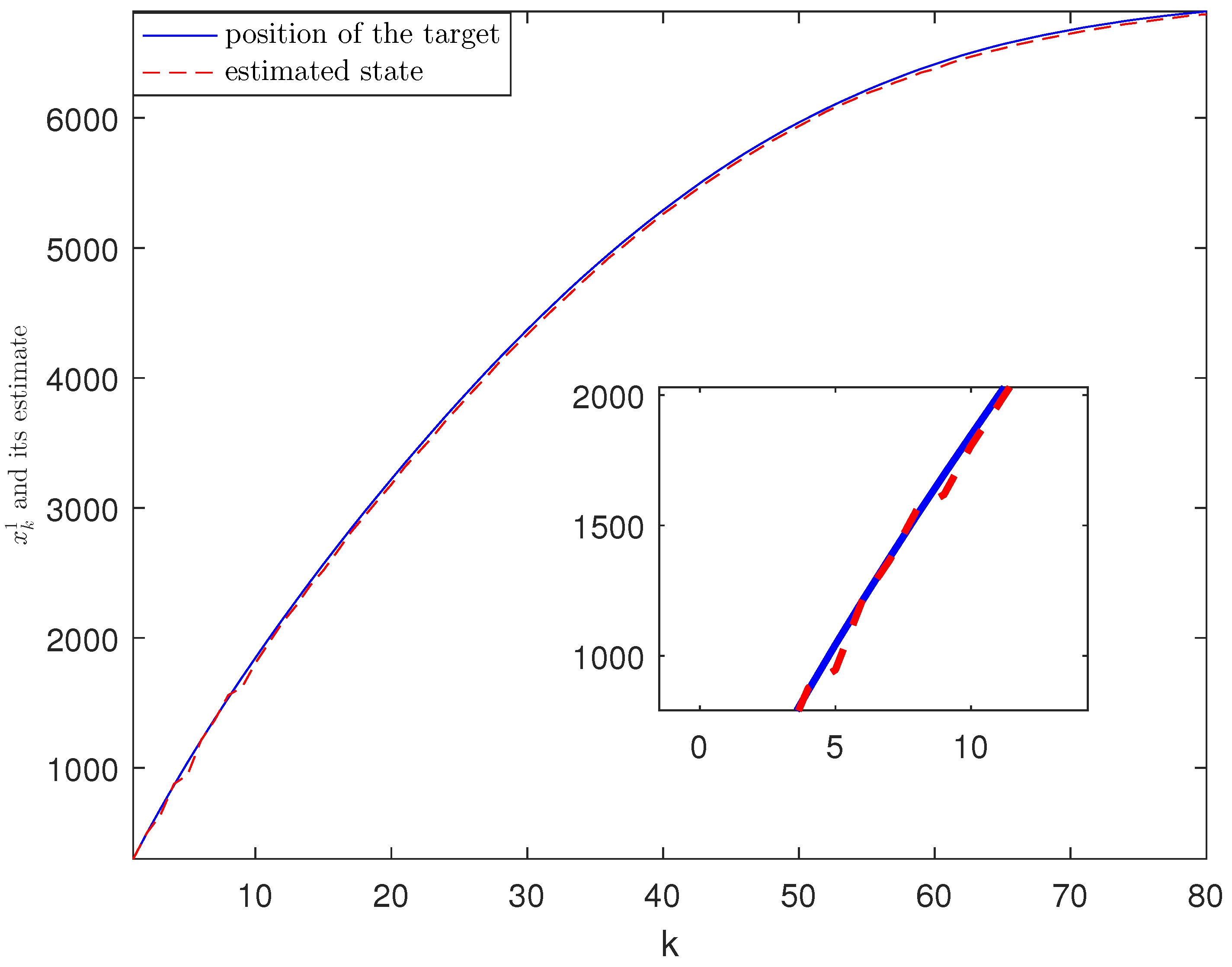Sensors 21 01242 g006