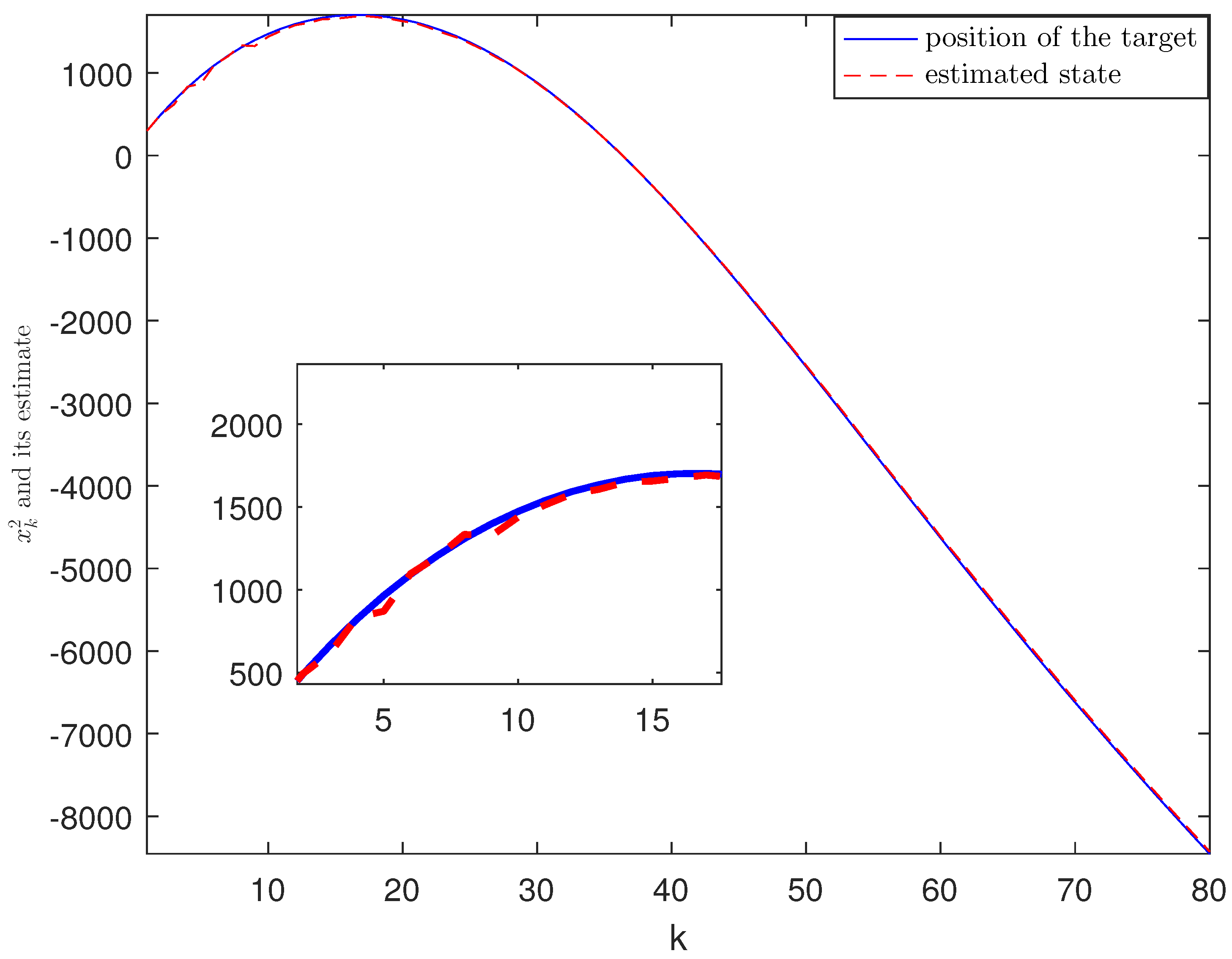 Sensors 21 01242 g008
