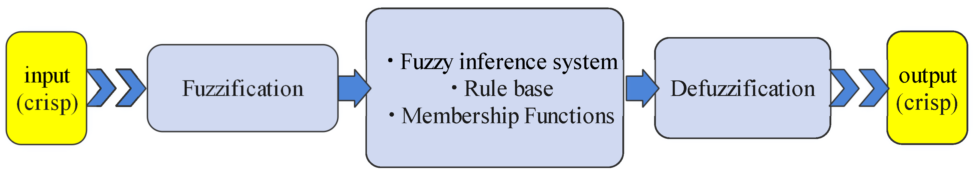 Sensors 21 01244 g003 Sensors 21 01244 g003
