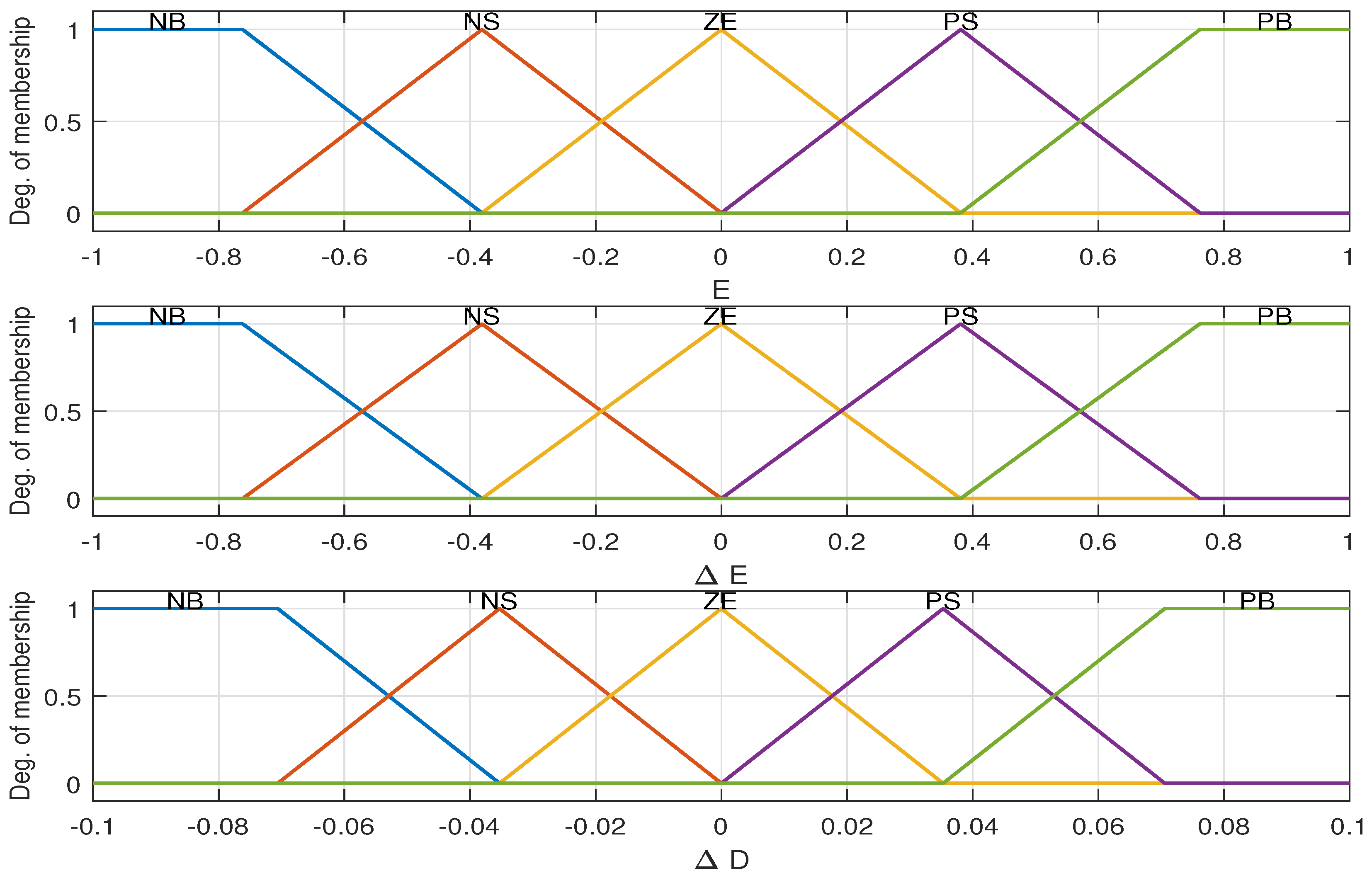 Sensors 21 01244 g004 Sensors 21 01244 g004