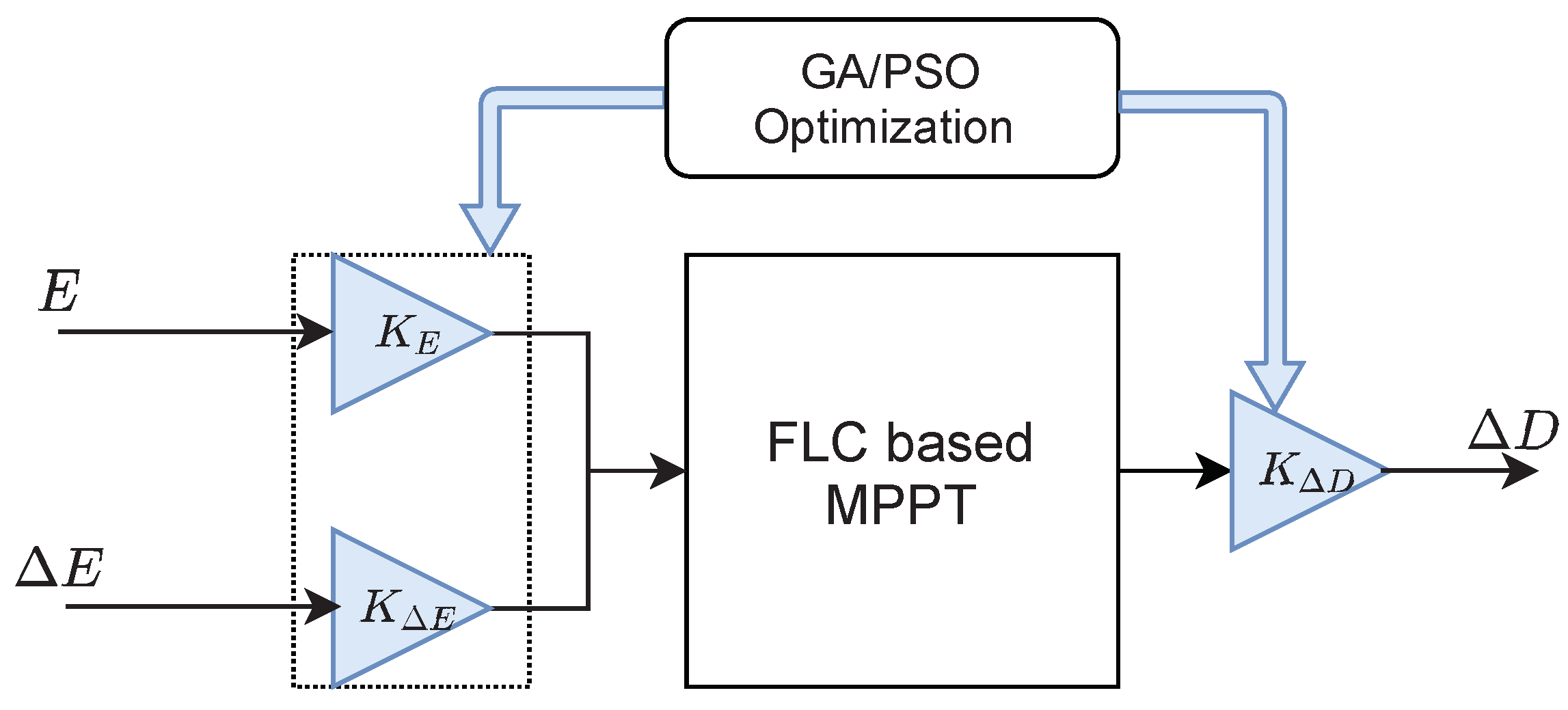 Sensors 21 01244 g005 Sensors 21 01244 g005