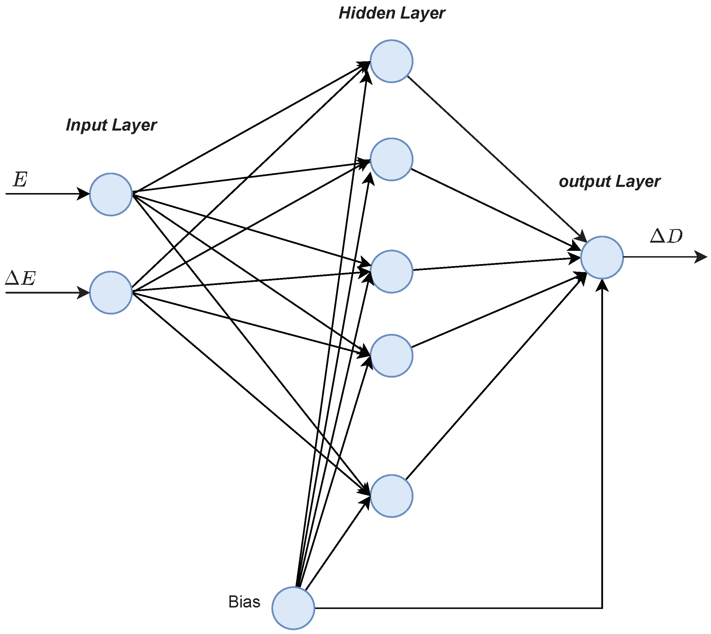 Sensors 21 01244 g007 Sensors 21 01244 g007