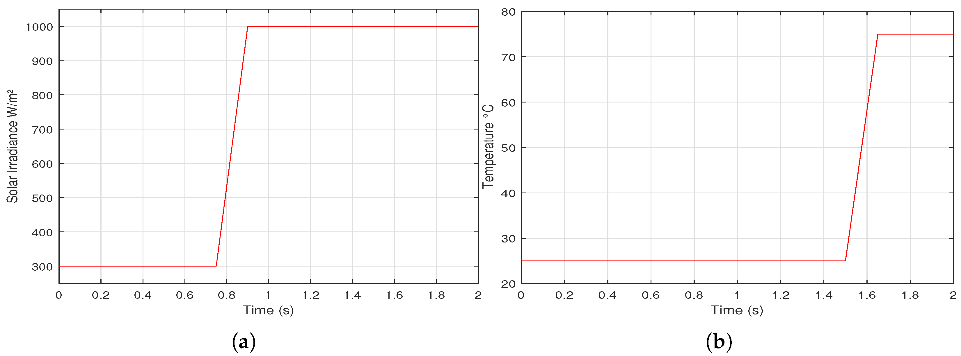 Sensors 21 01244 g009 Sensors 21 01244 g009