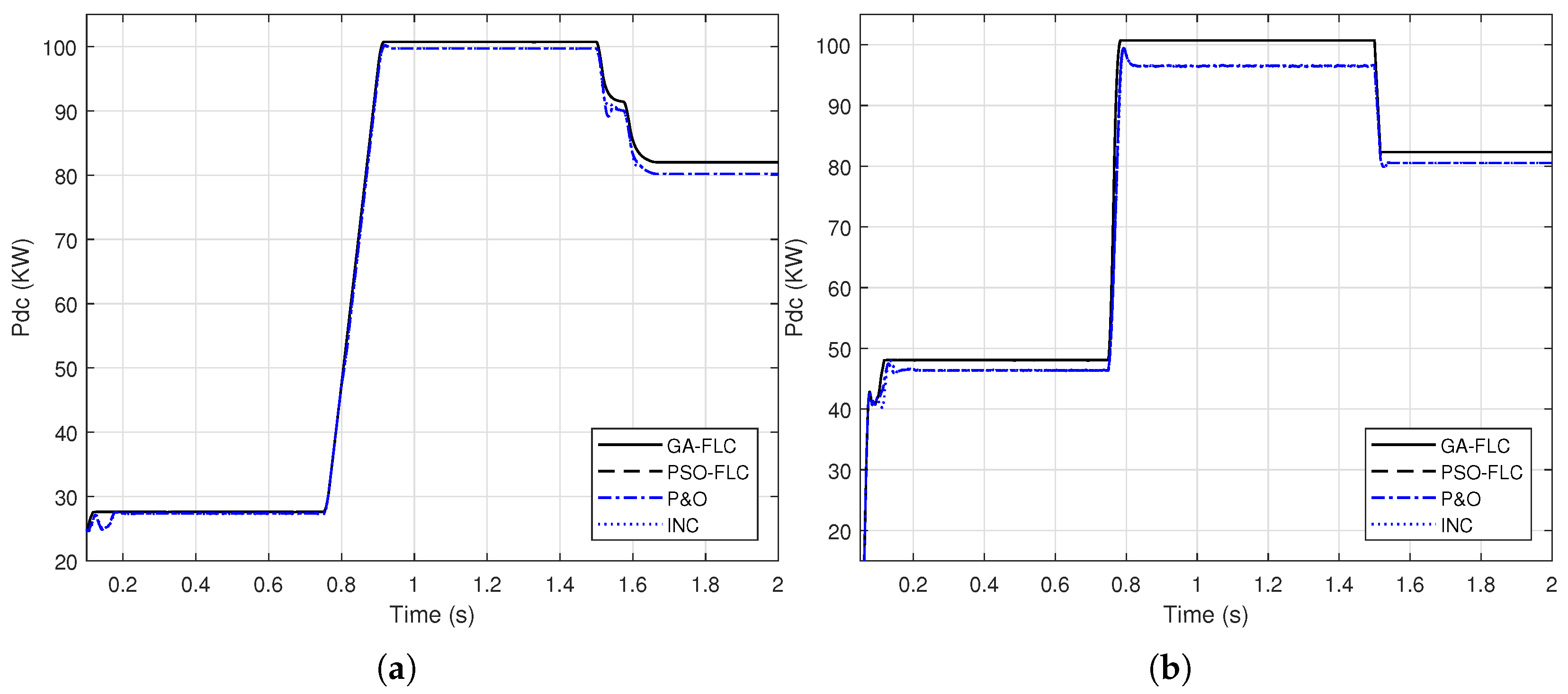 Sensors 21 01244 g011 Sensors 21 01244 g011