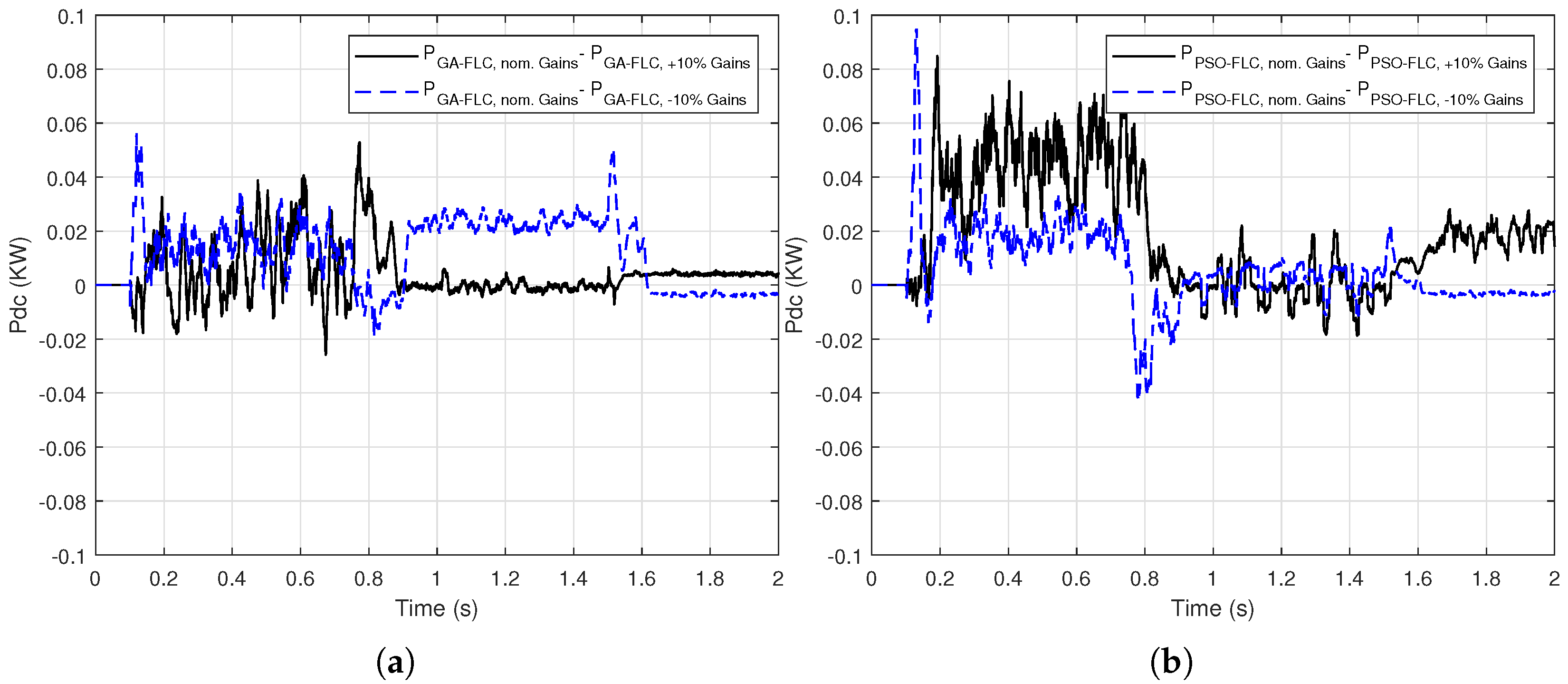 Sensors 21 01244 g012 Sensors 21 01244 g012