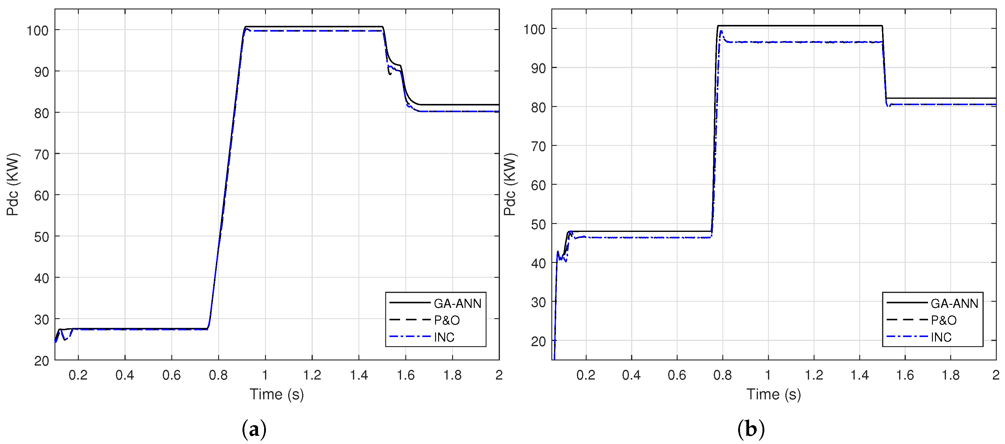 Sensors 21 01244 g013 Sensors 21 01244 g013