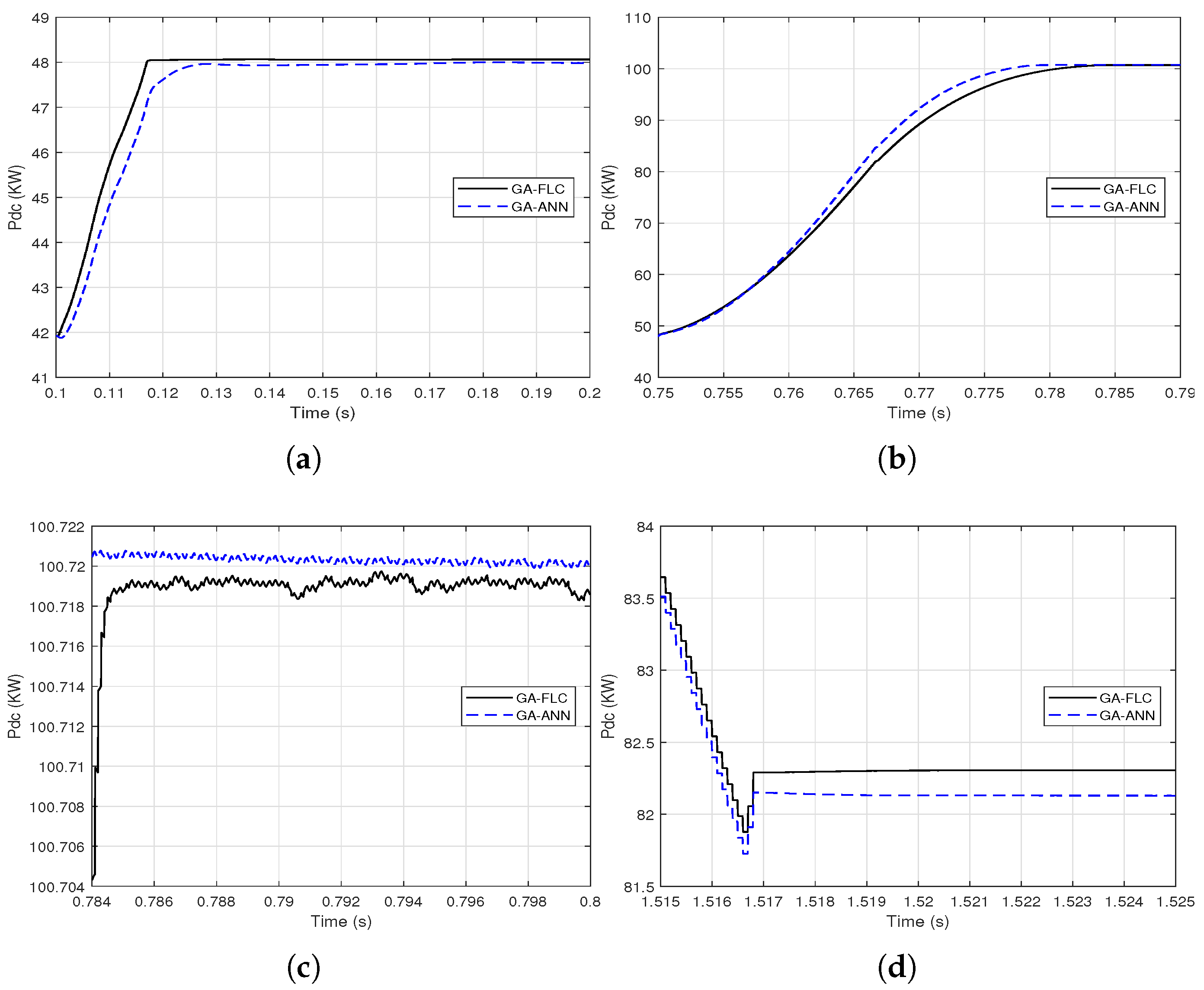 Sensors 21 01244 g015 Sensors 21 01244 g015