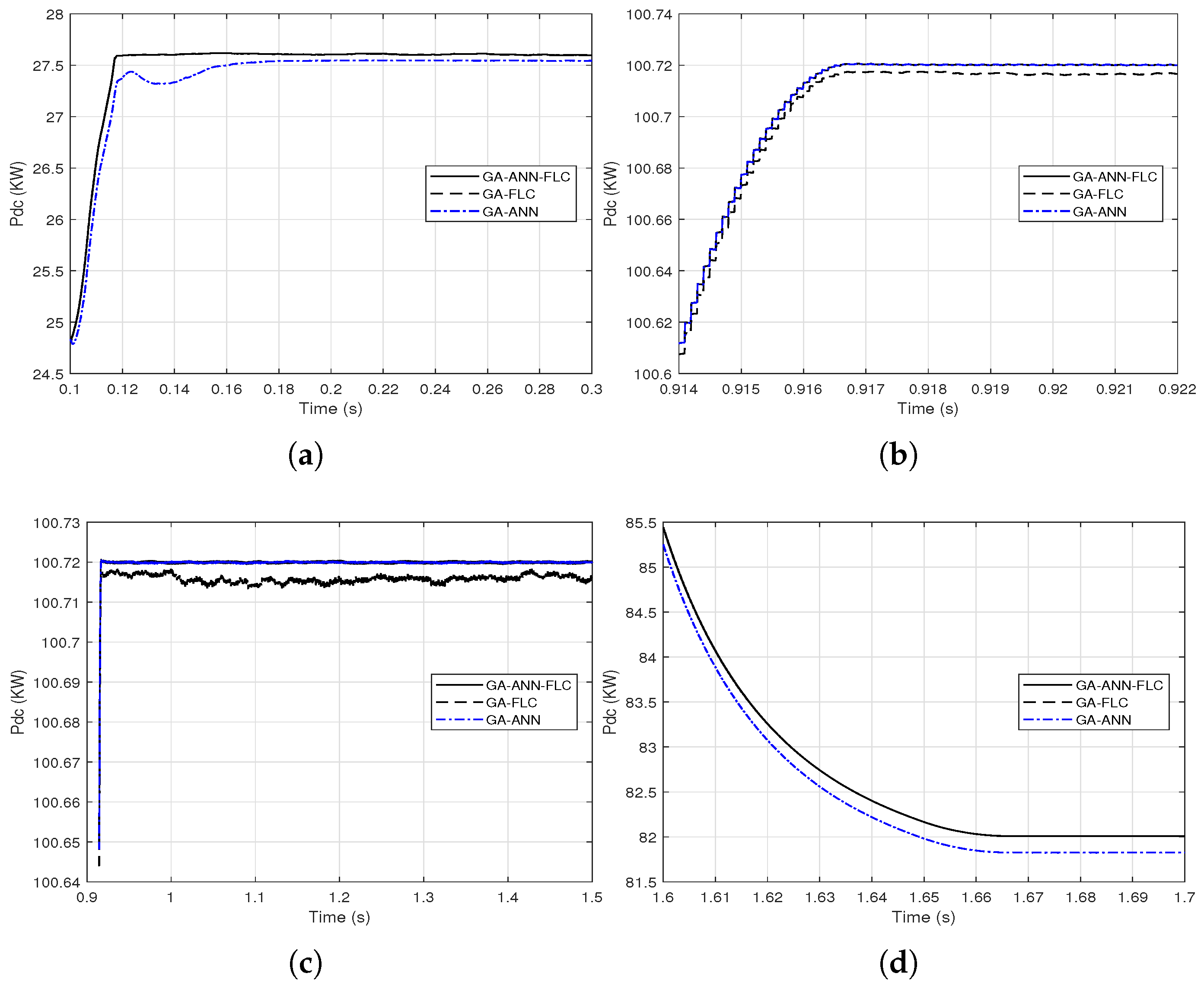 Sensors 21 01244 g016 Sensors 21 01244 g016