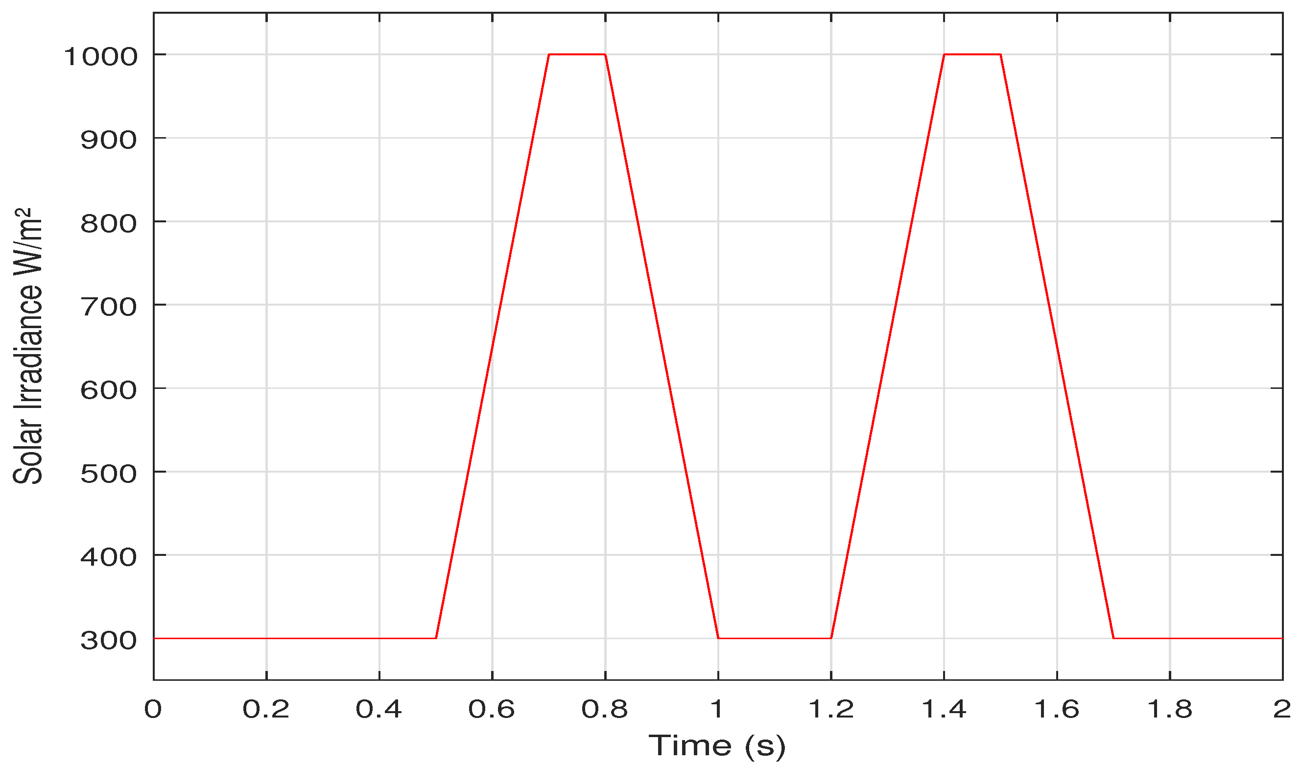 Sensors 21 01244 g018 Sensors 21 01244 g018