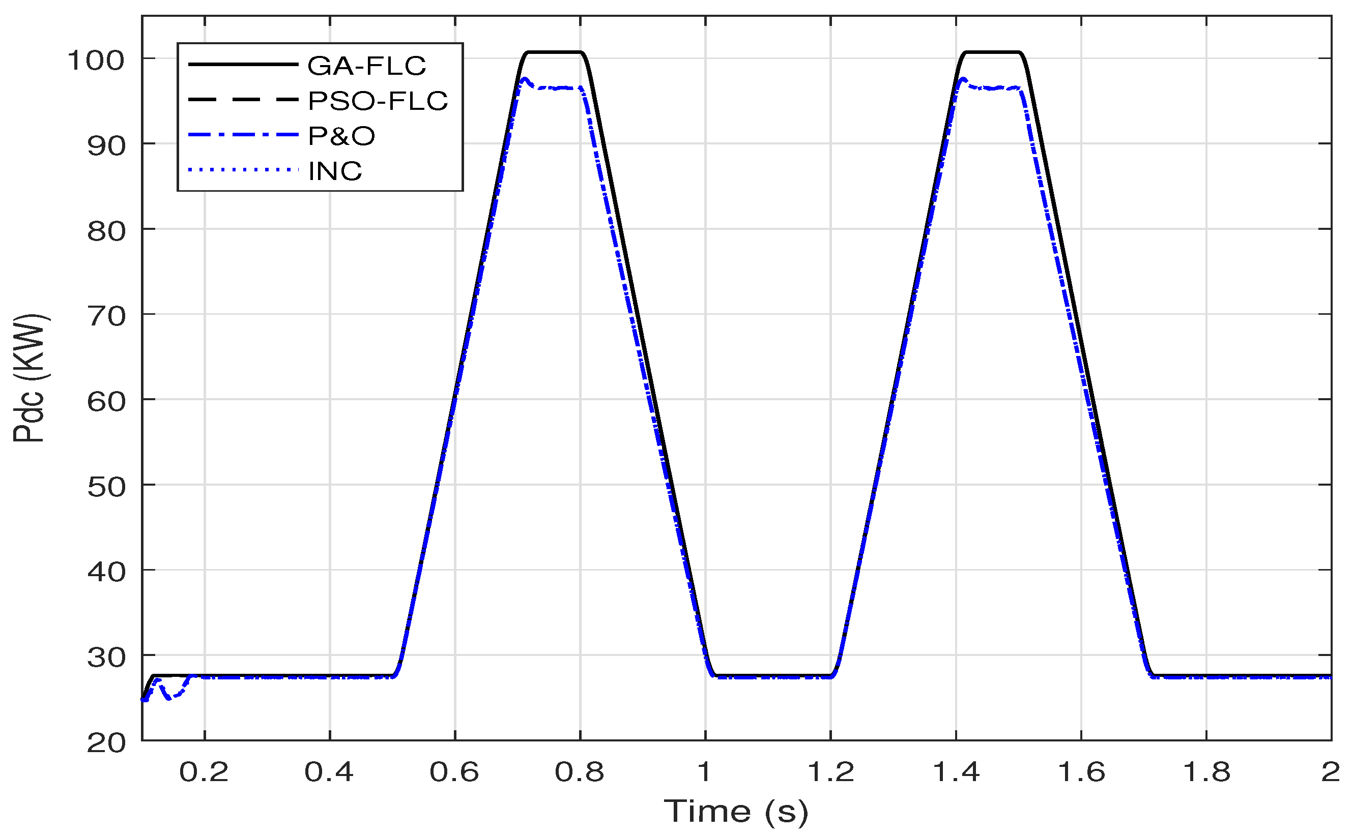 Sensors 21 01244 g019 Sensors 21 01244 g019