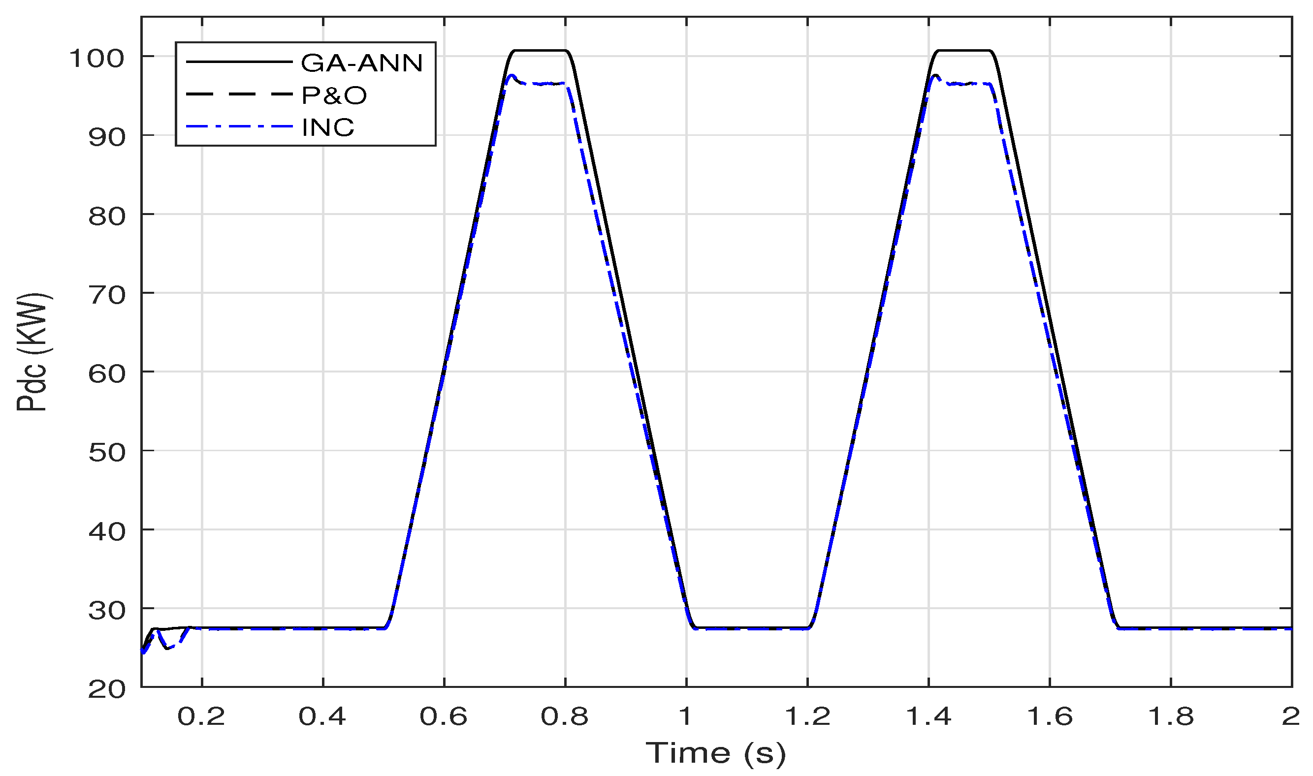 Sensors 21 01244 g020 Sensors 21 01244 g020