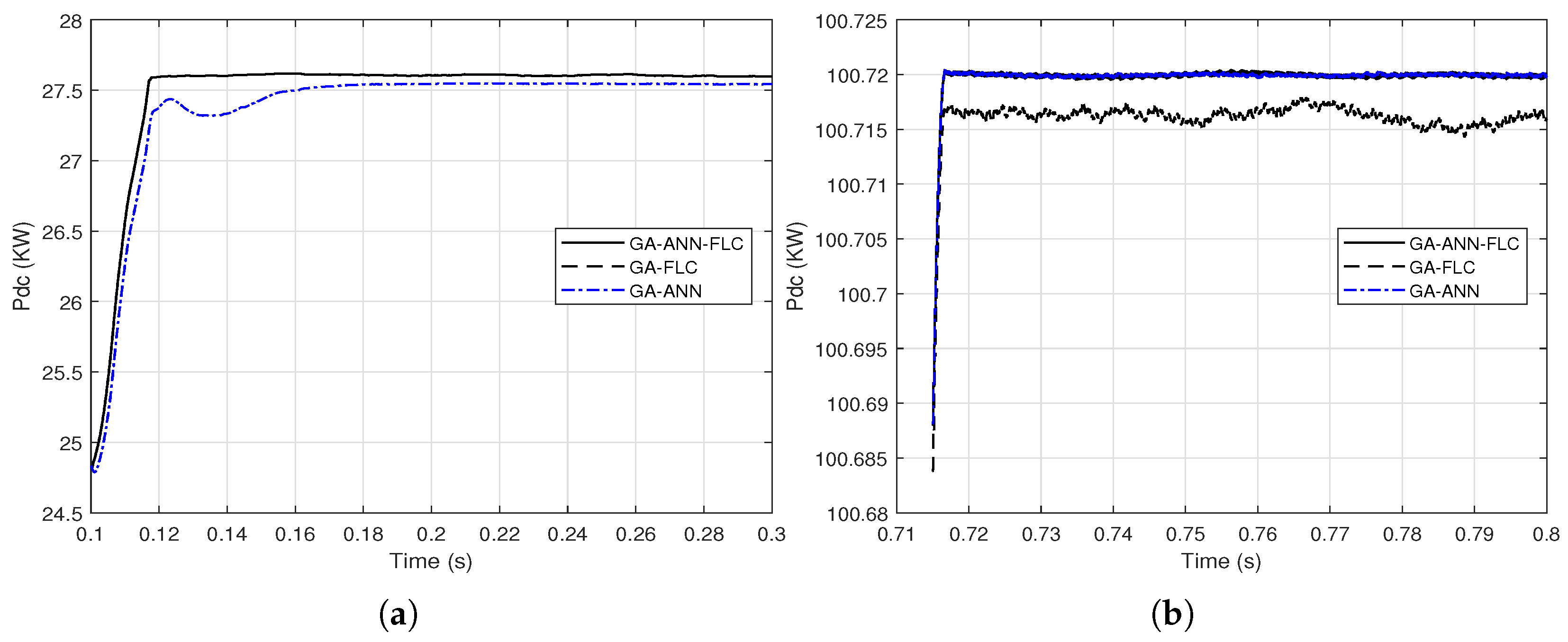 Sensors 21 01244 g021 Sensors 21 01244 g021