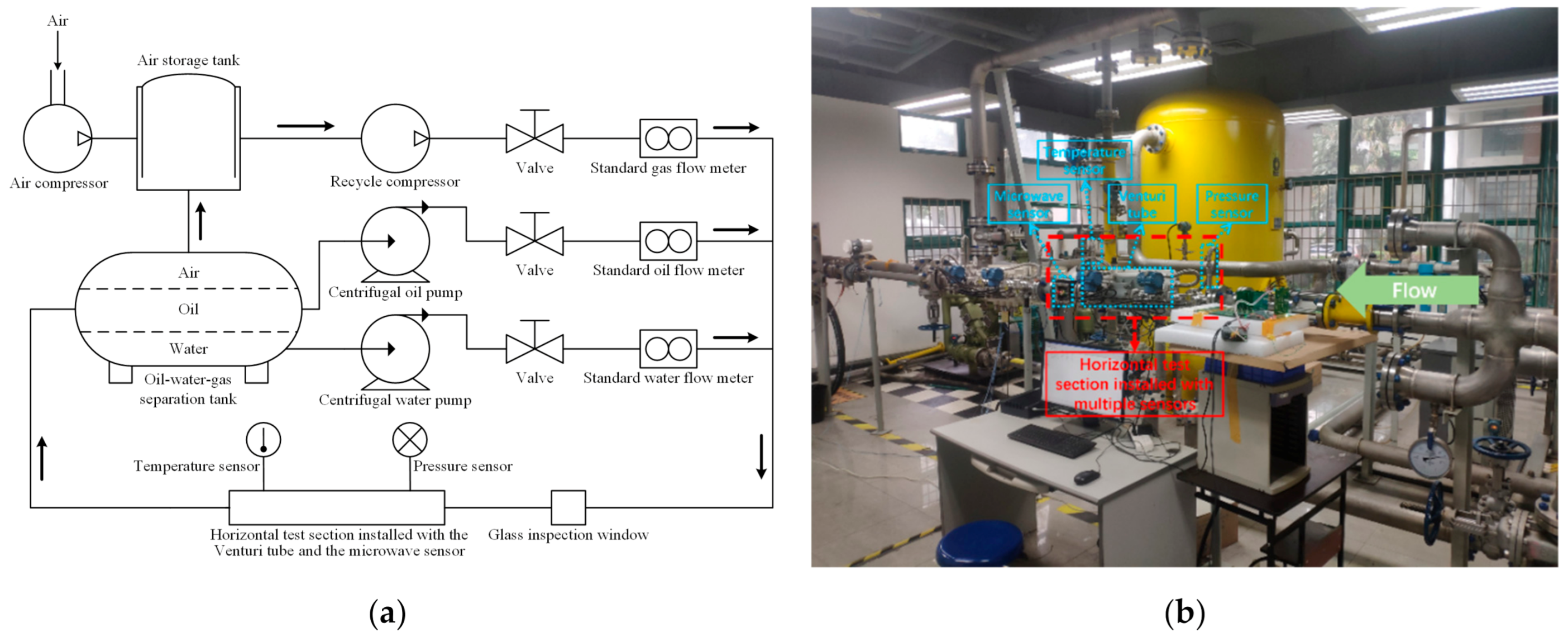 Sensors 21 01245 g001