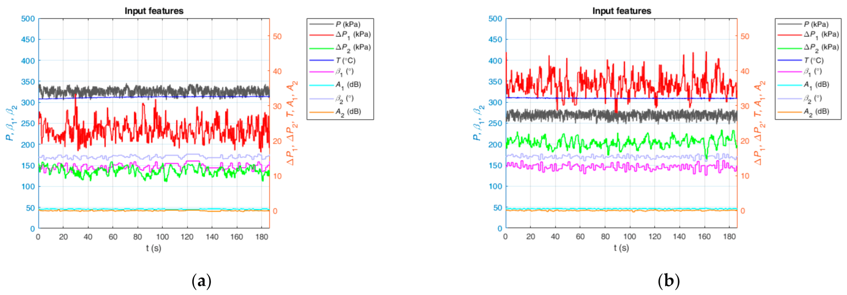 Sensors 21 01245 g004