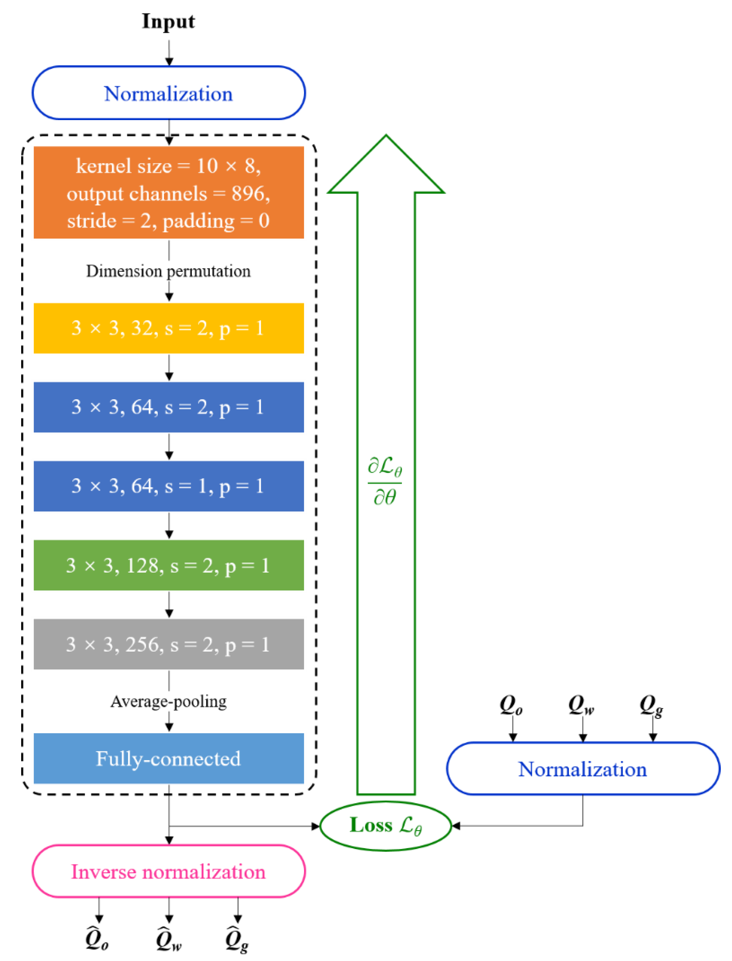 Sensors 21 01245 g005