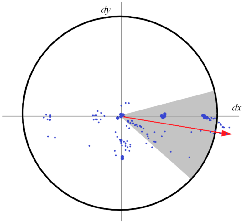 Sensors 21 01246 g001