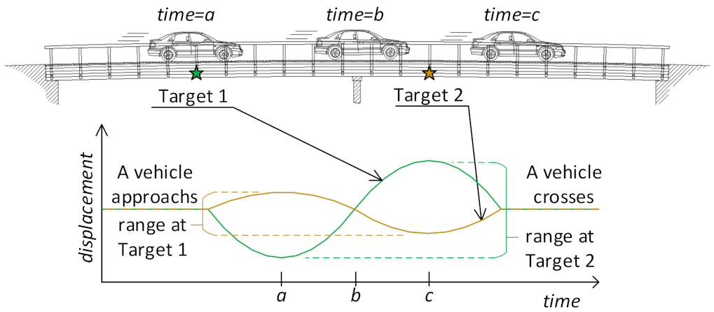 Sensors 21 01246 g002