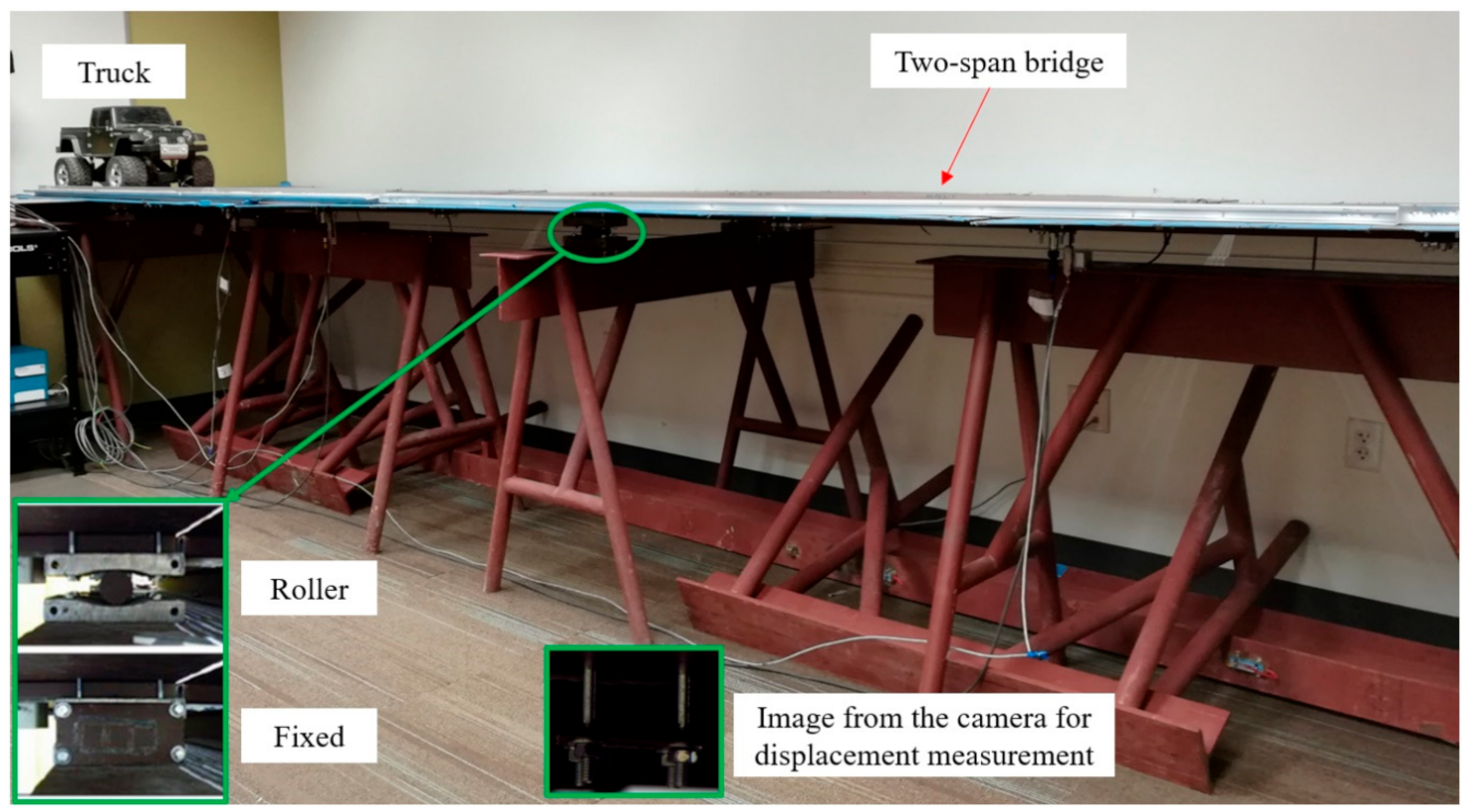 Sensors 21 01246 g003