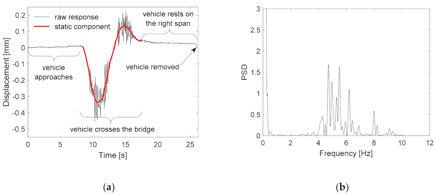 Sensors 21 01246 g005