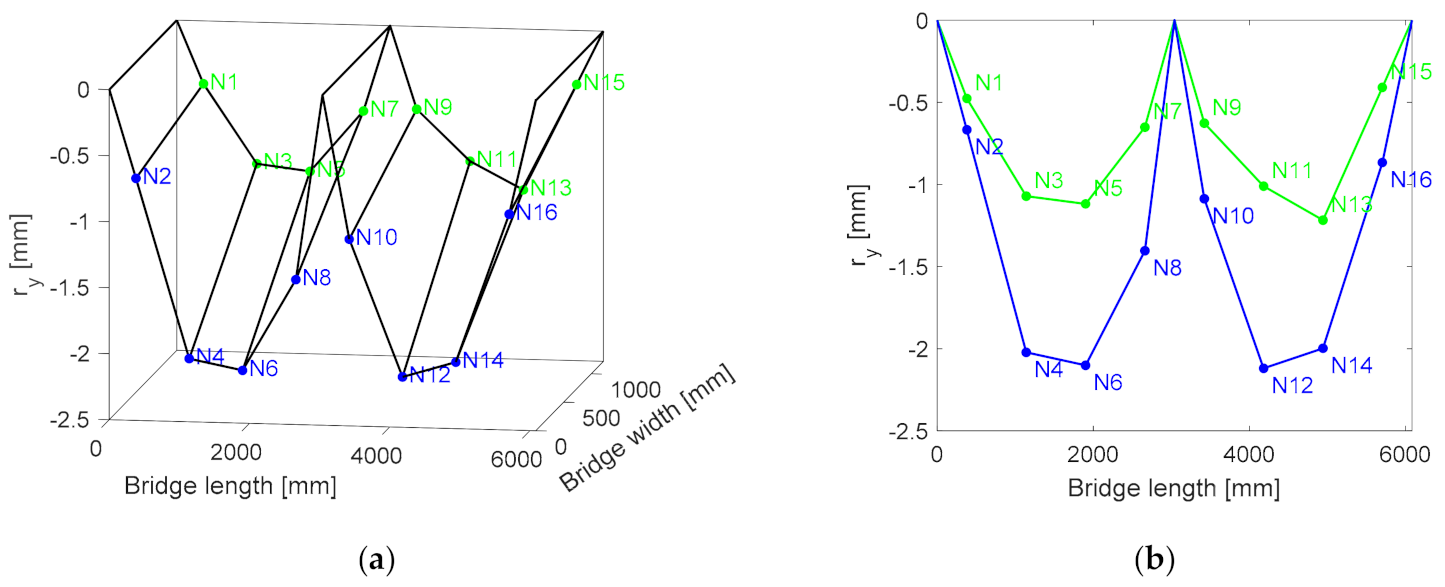 Sensors 21 01246 g007