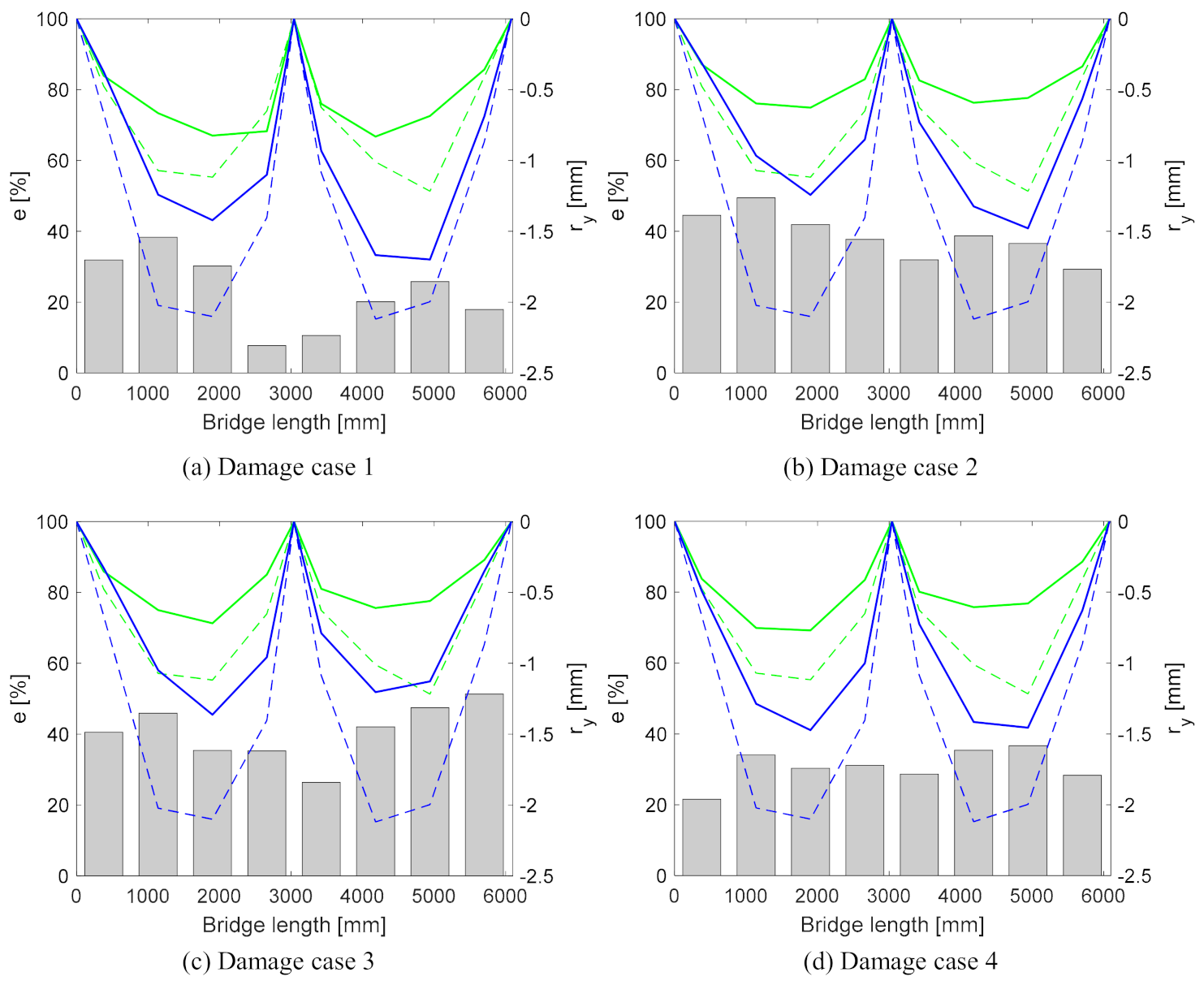 Sensors 21 01246 g008