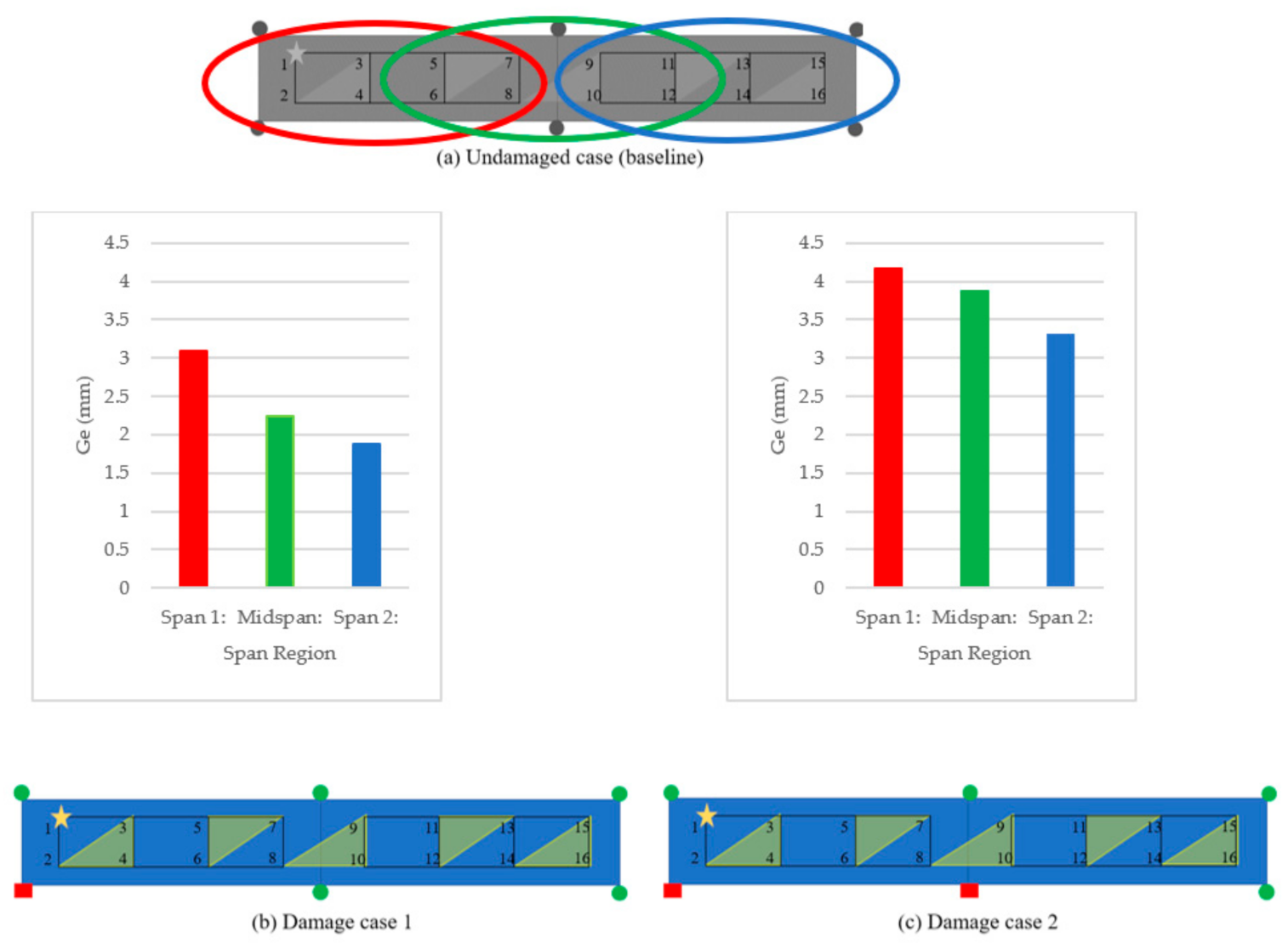 Sensors 21 01246 g009a