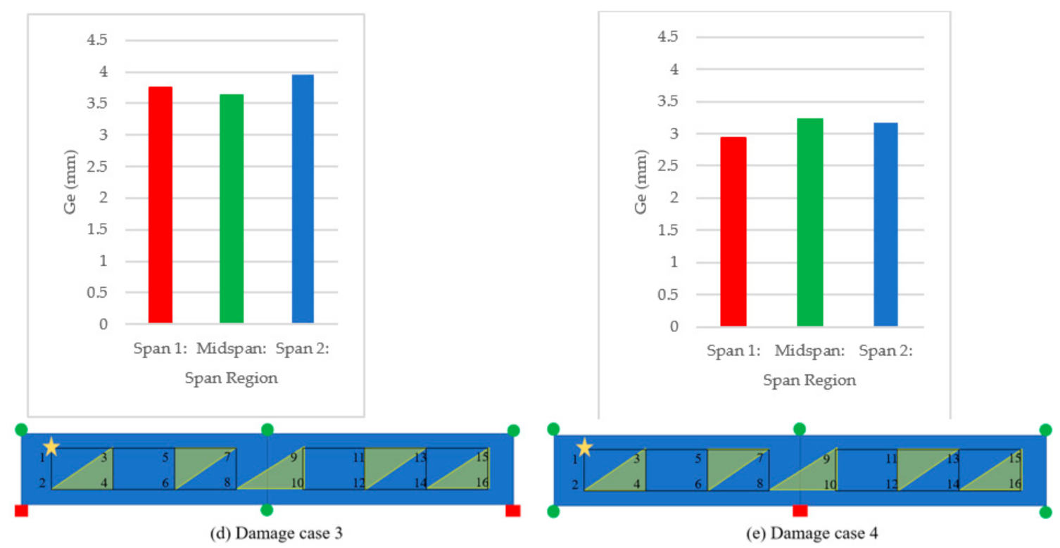 Sensors 21 01246 g009b