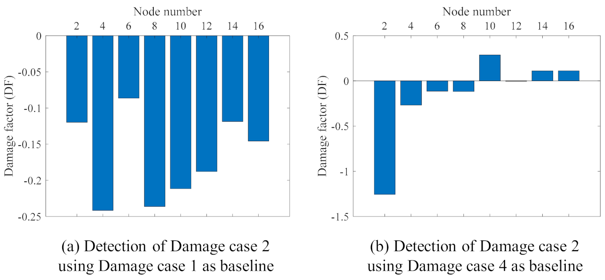 Sensors 21 01246 g012