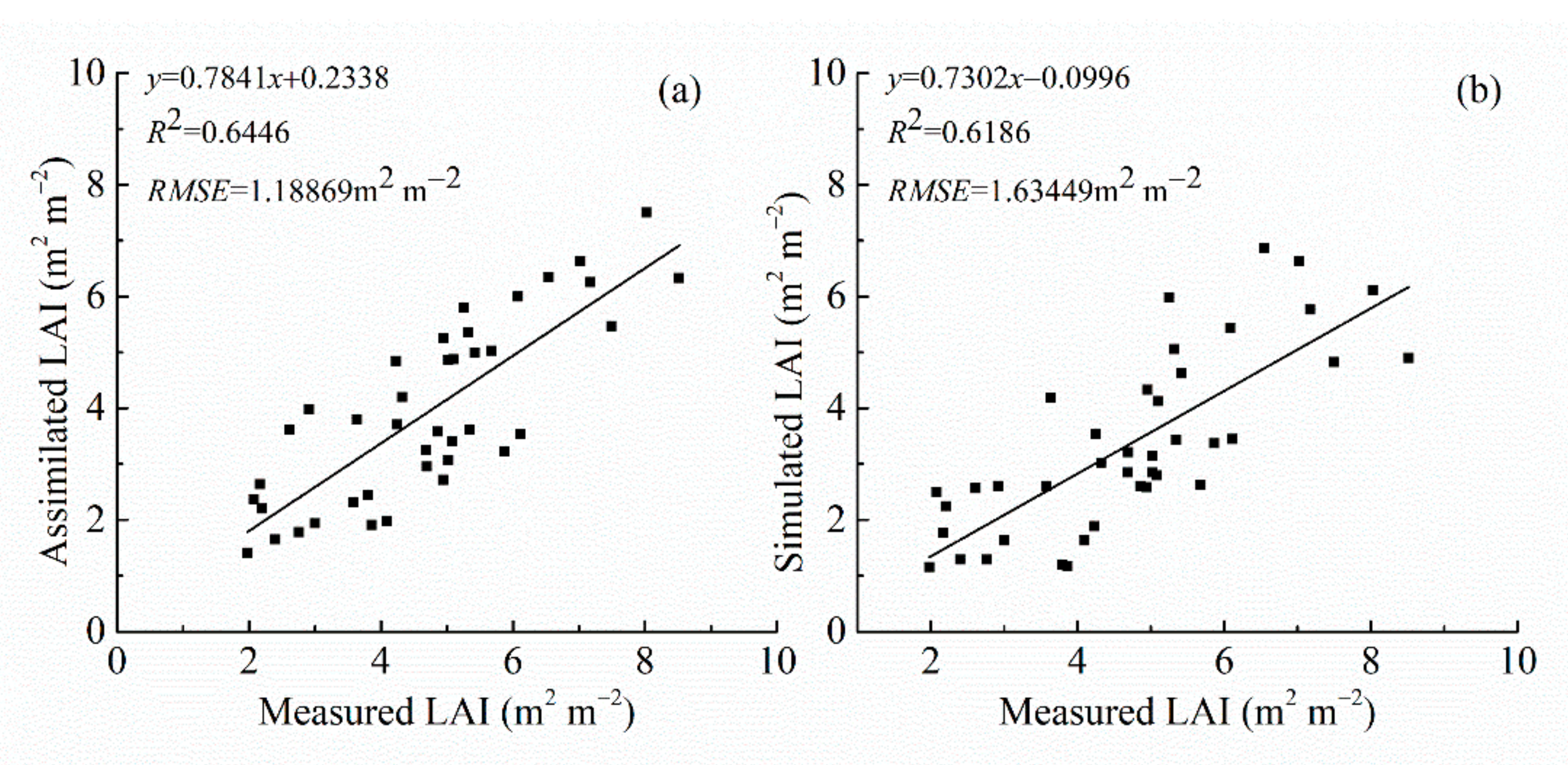 Sensors 21 01247 g005