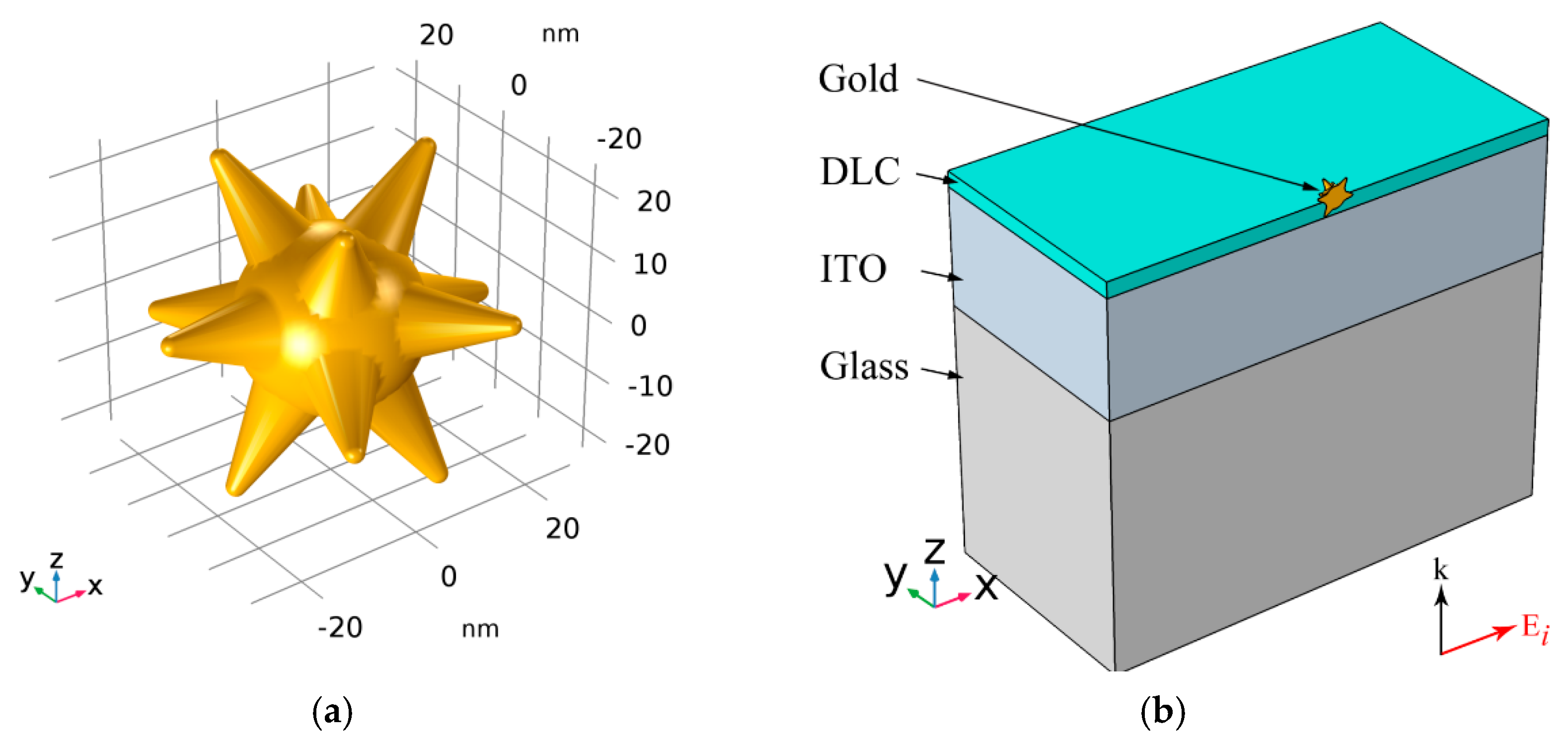 Sensors 21 01248 g003