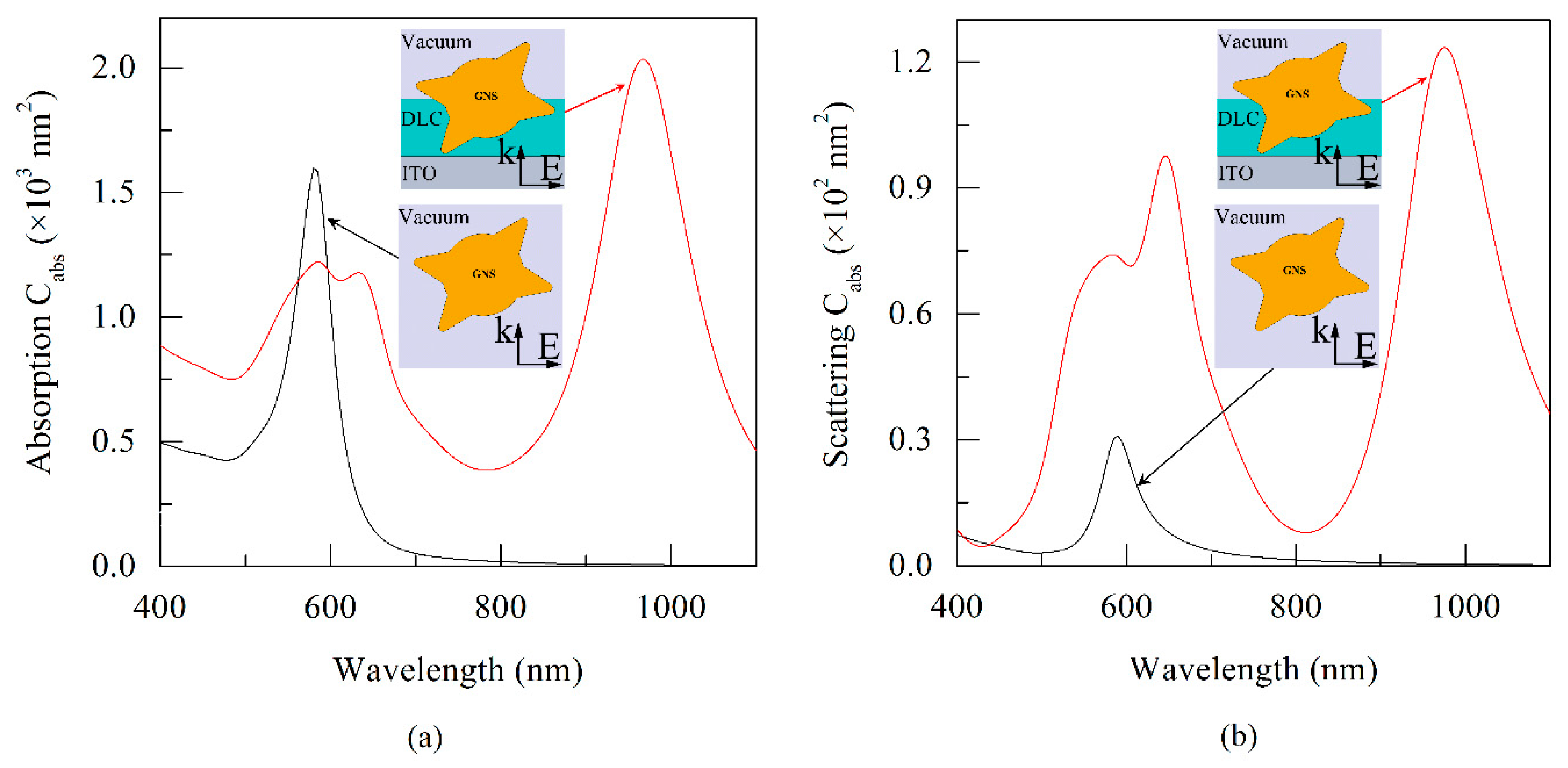 Sensors 21 01248 g004