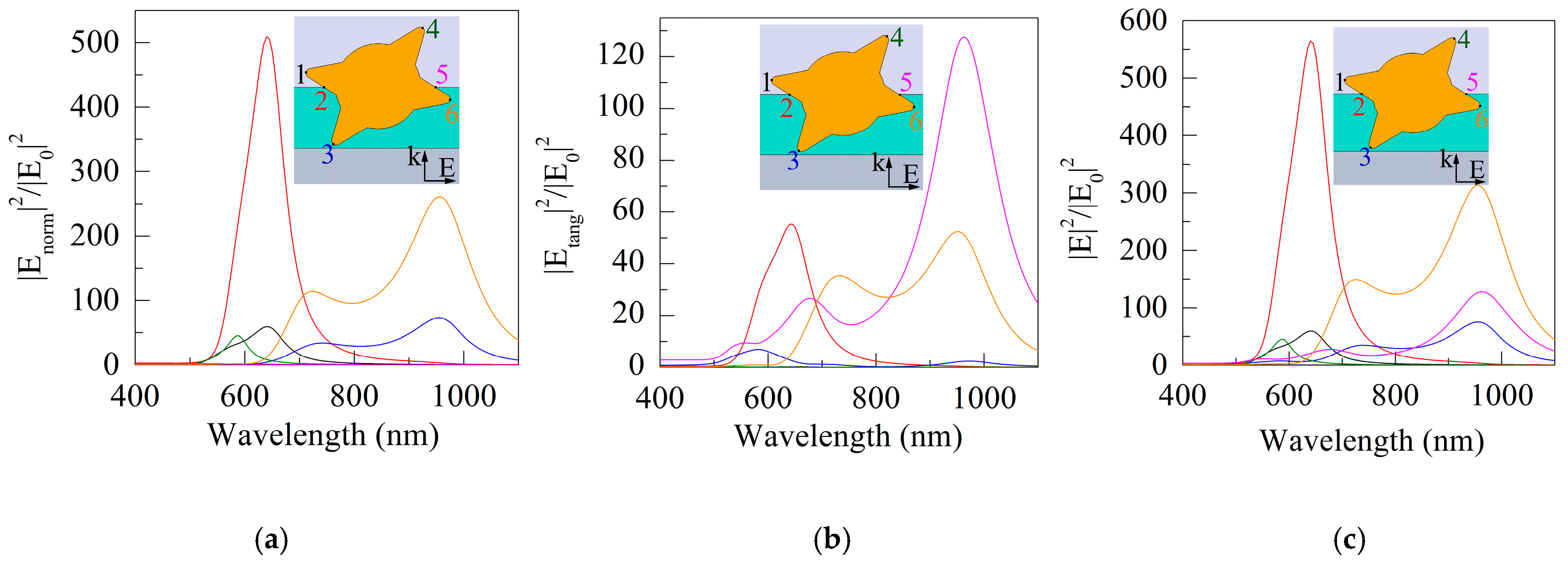 Sensors 21 01248 g008