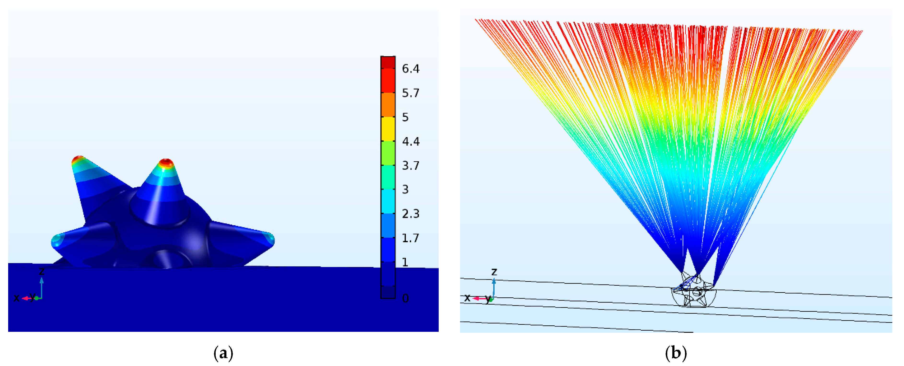 Sensors 21 01248 g009