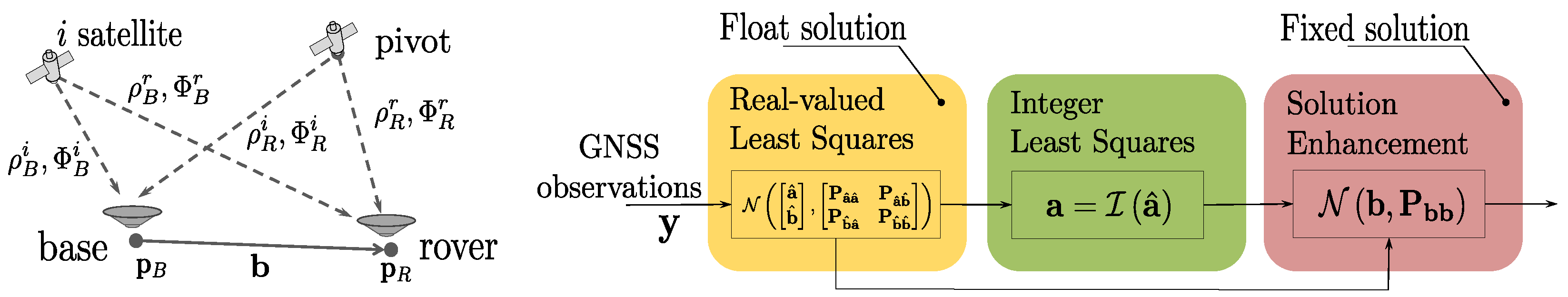 Sensors 21 01250 g001